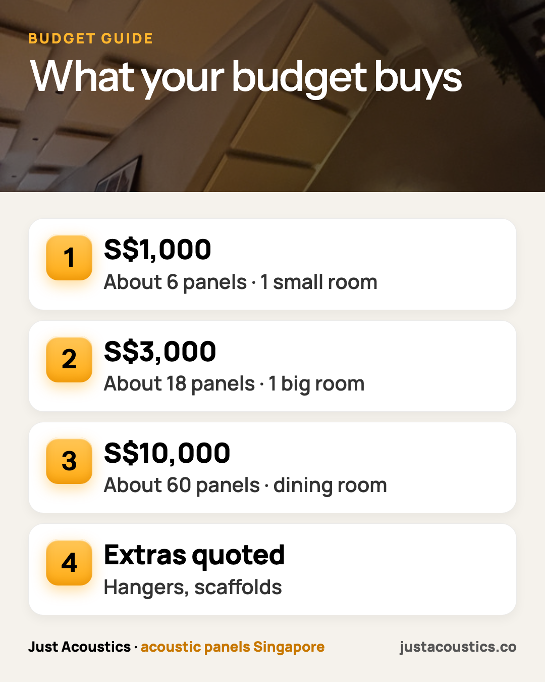 What your budget buys infographic