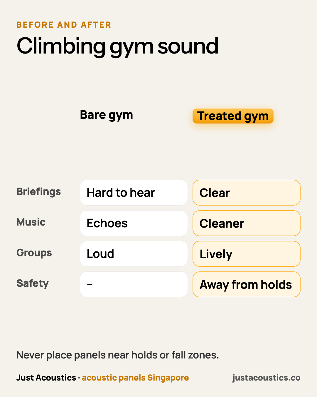 Climbing gym sound diagram