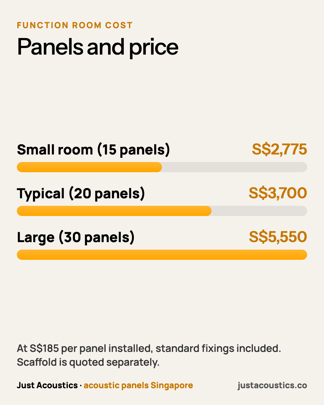 Panels and price diagram