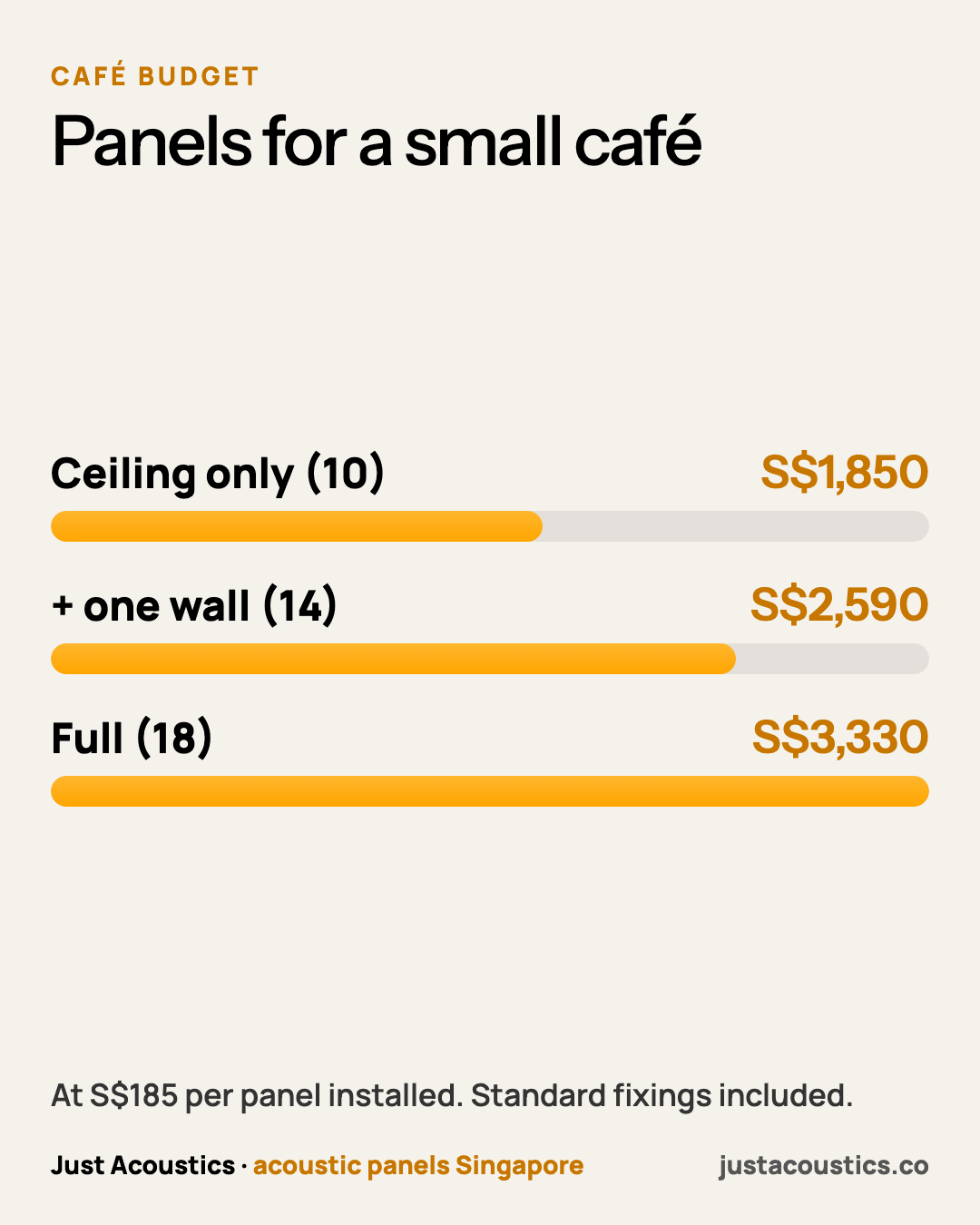 Panels for a small café diagram