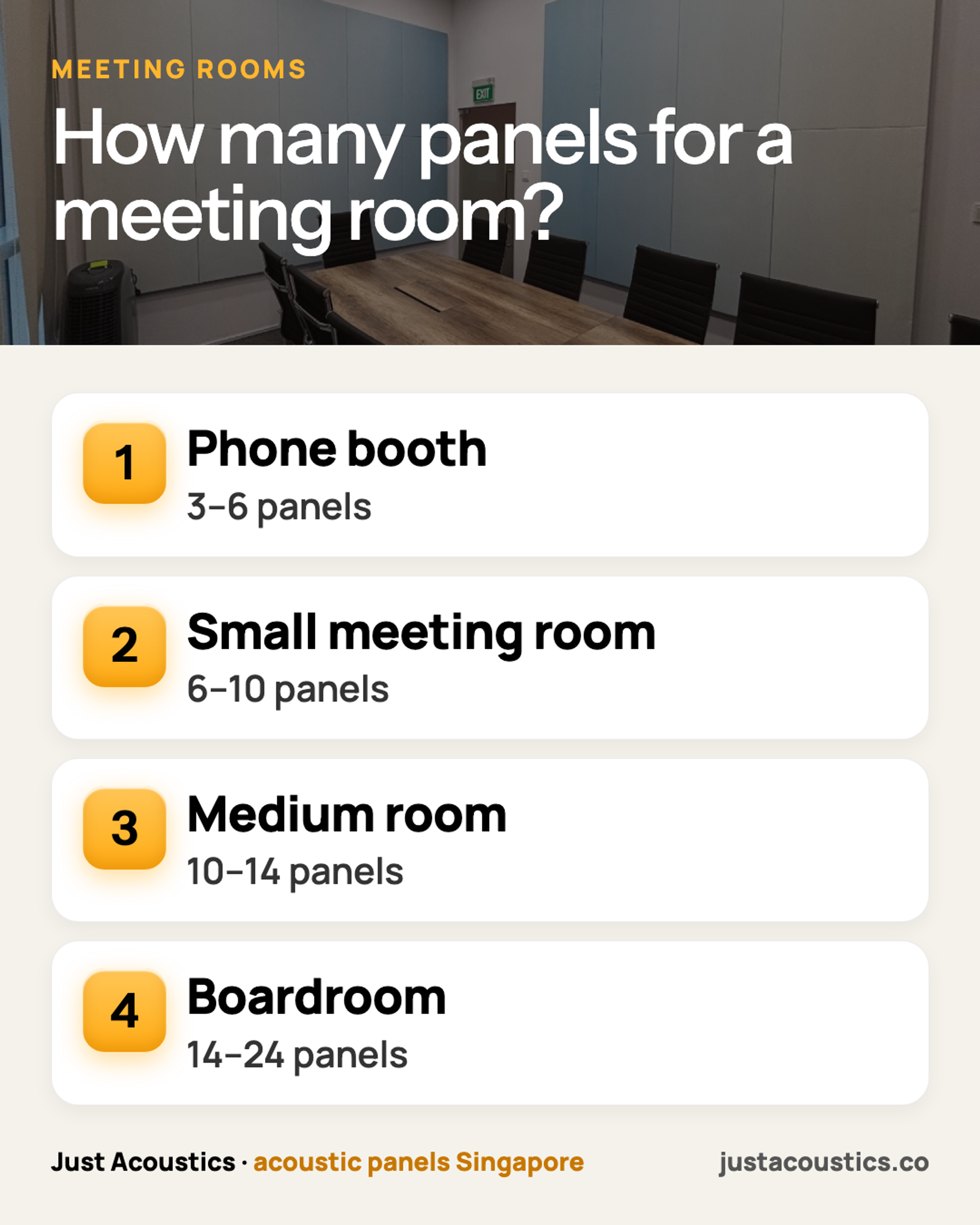 How many panels for a meeting room? infographic