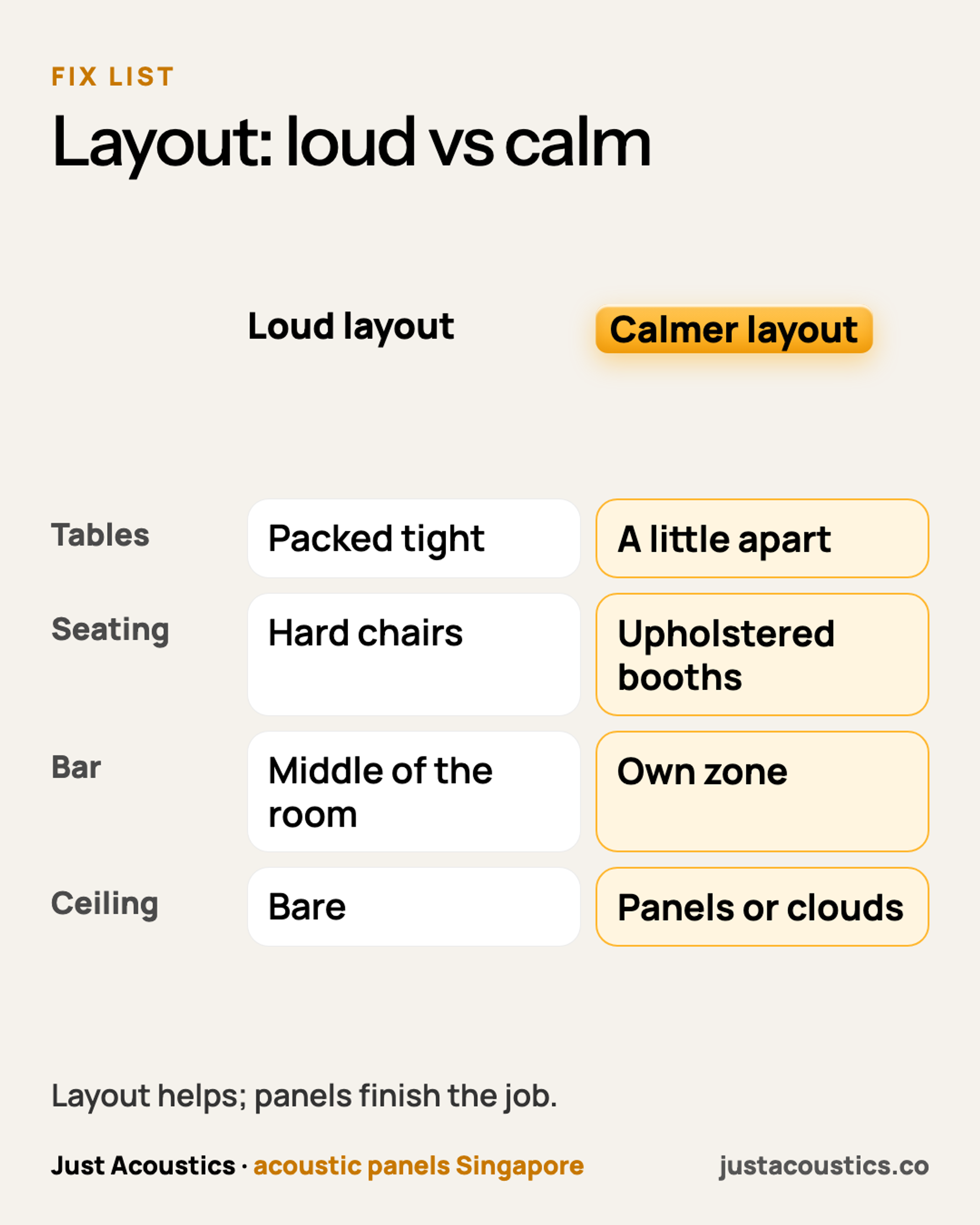 Layout: loud vs calm diagram