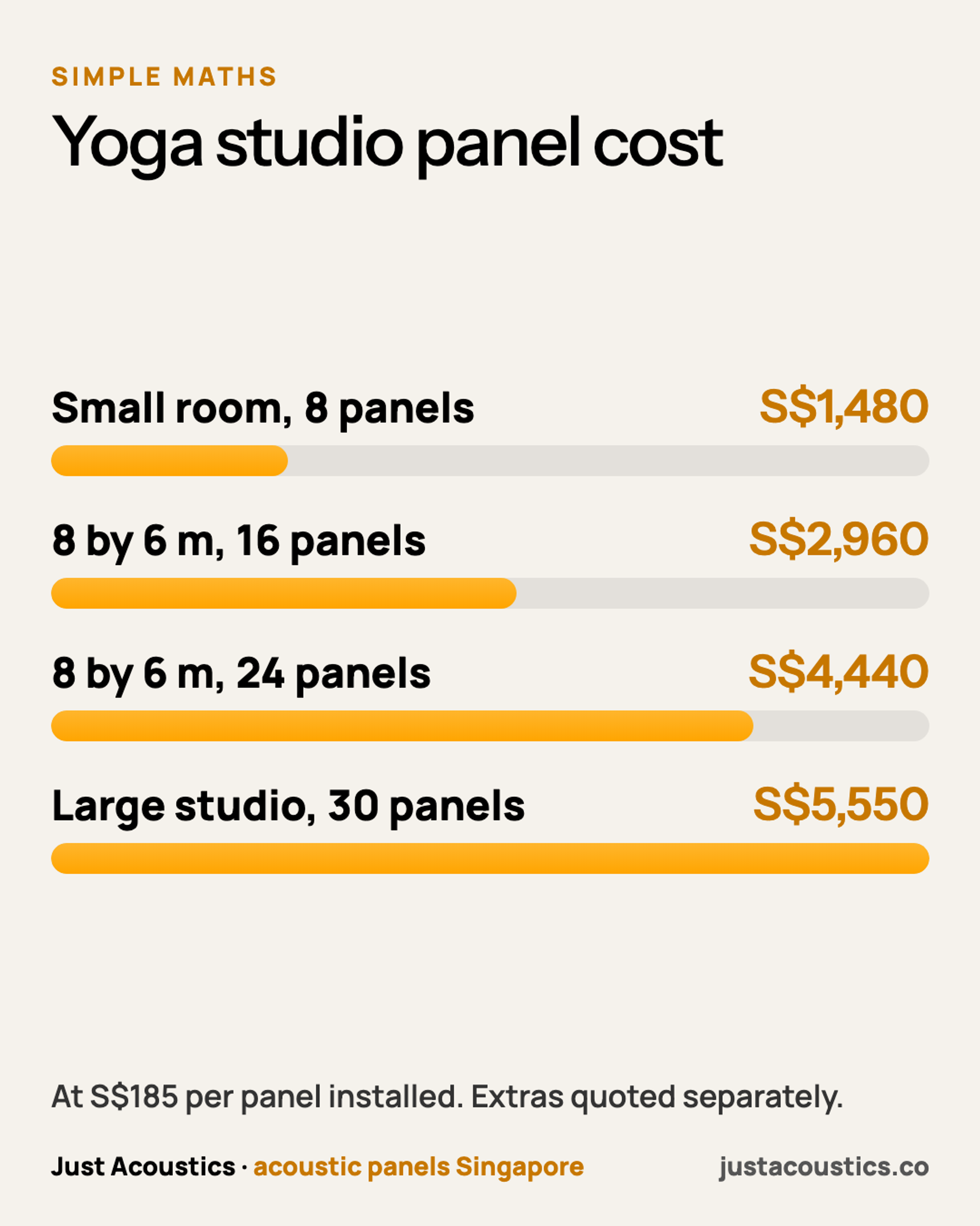 Yoga studio panel cost diagram