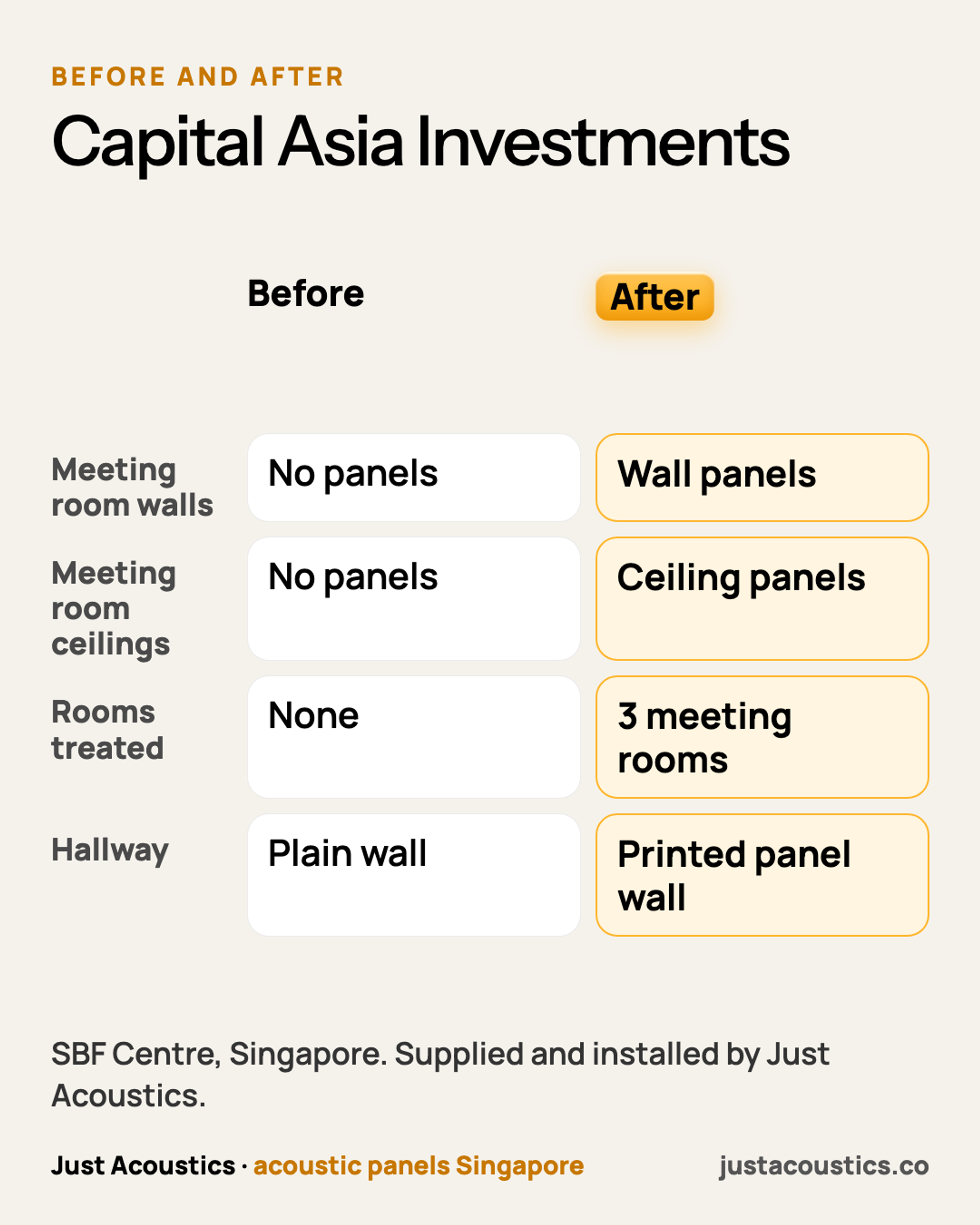 Capital Asia Investments diagram
