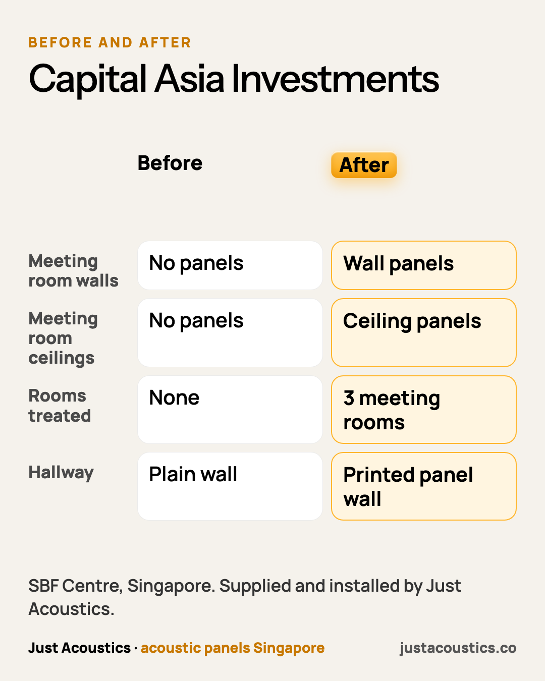 Capital Asia Investments diagram