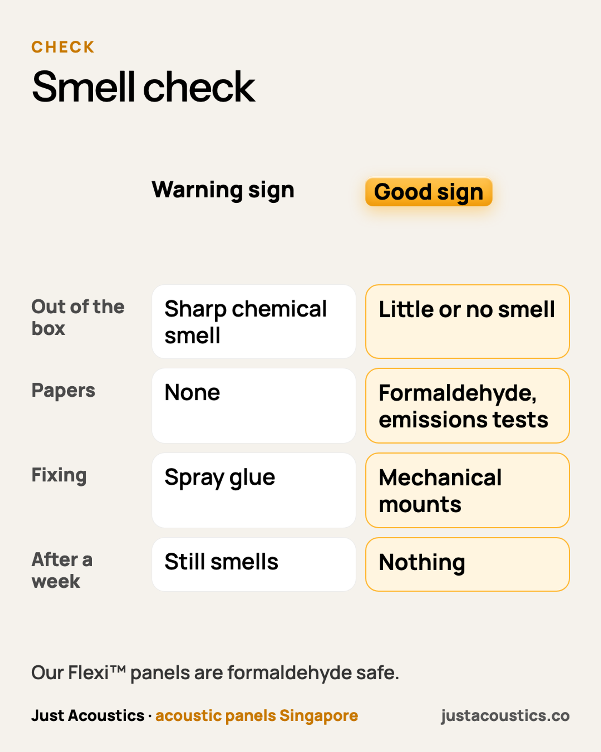 Smell check diagram