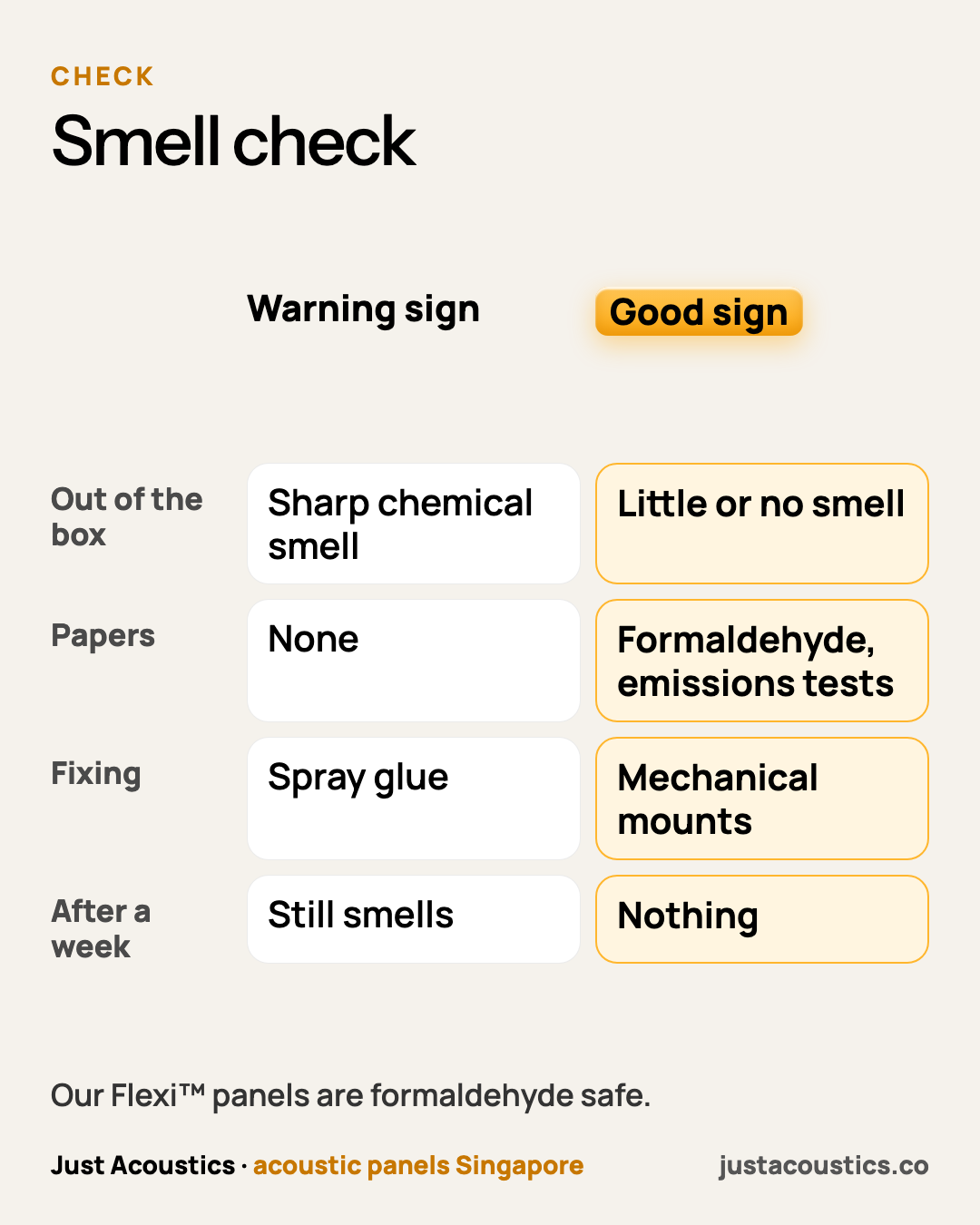 Smell check diagram
