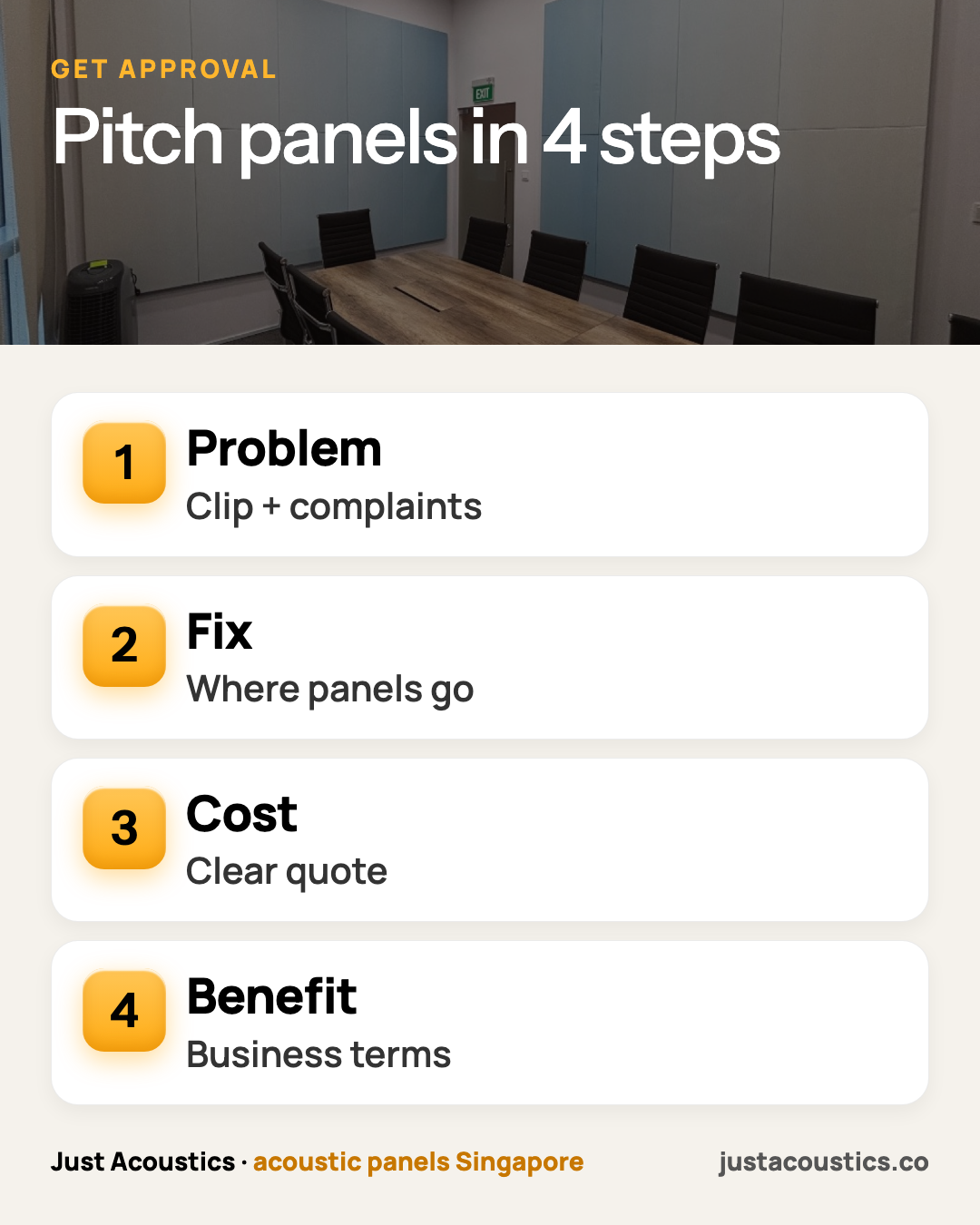 Pitch panels in 4 steps infographic