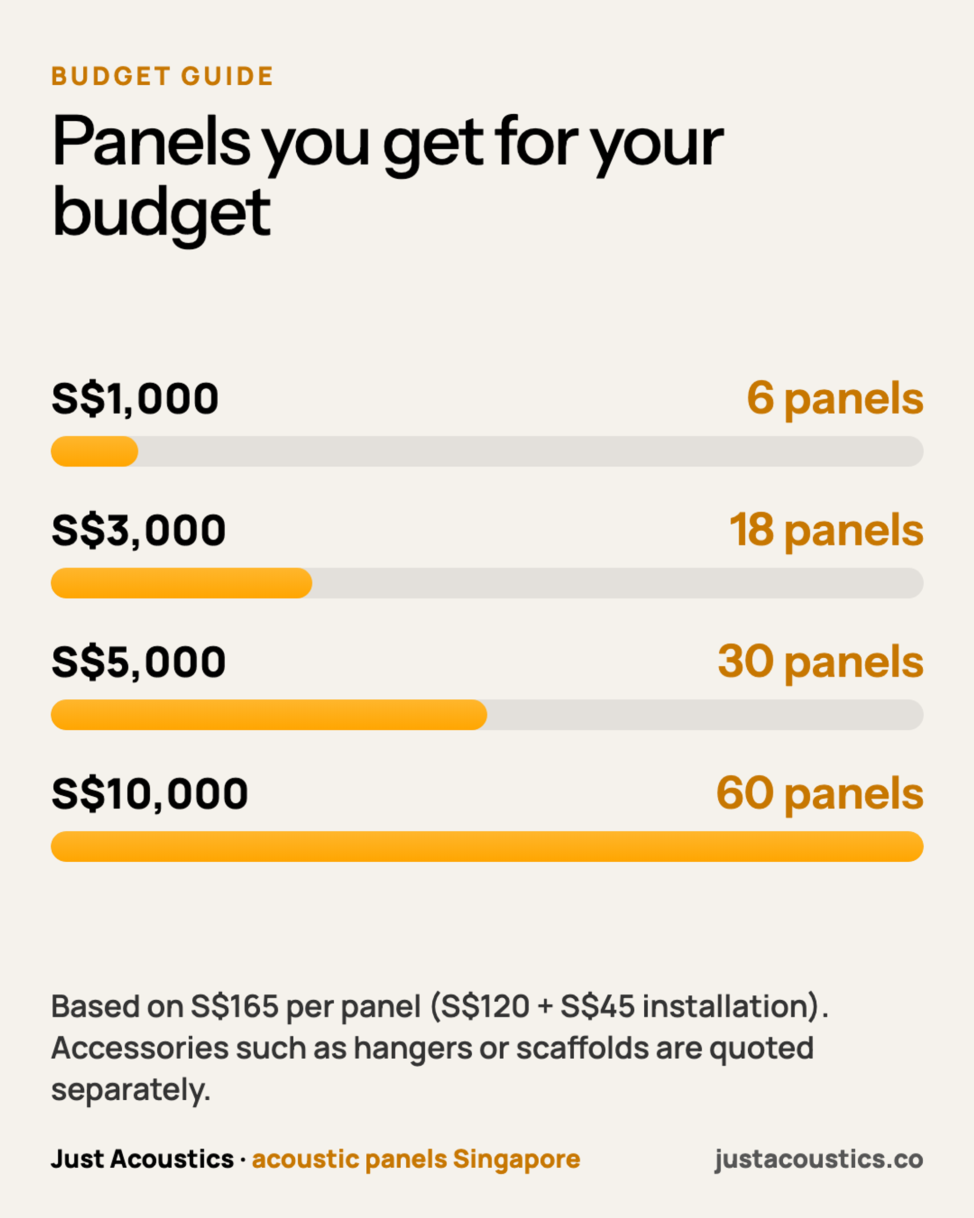 Panels you get for your budget diagram