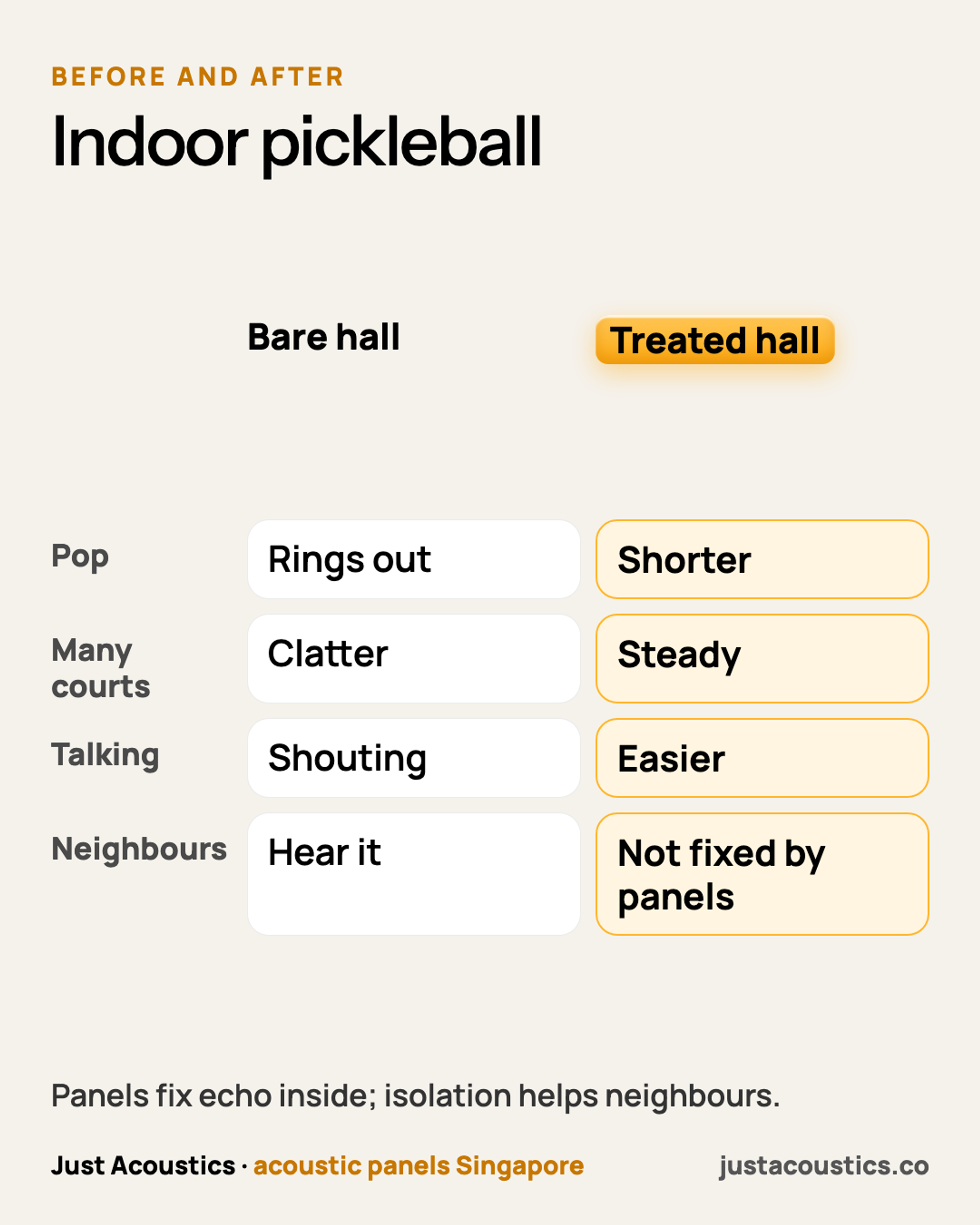 Indoor pickleball diagram