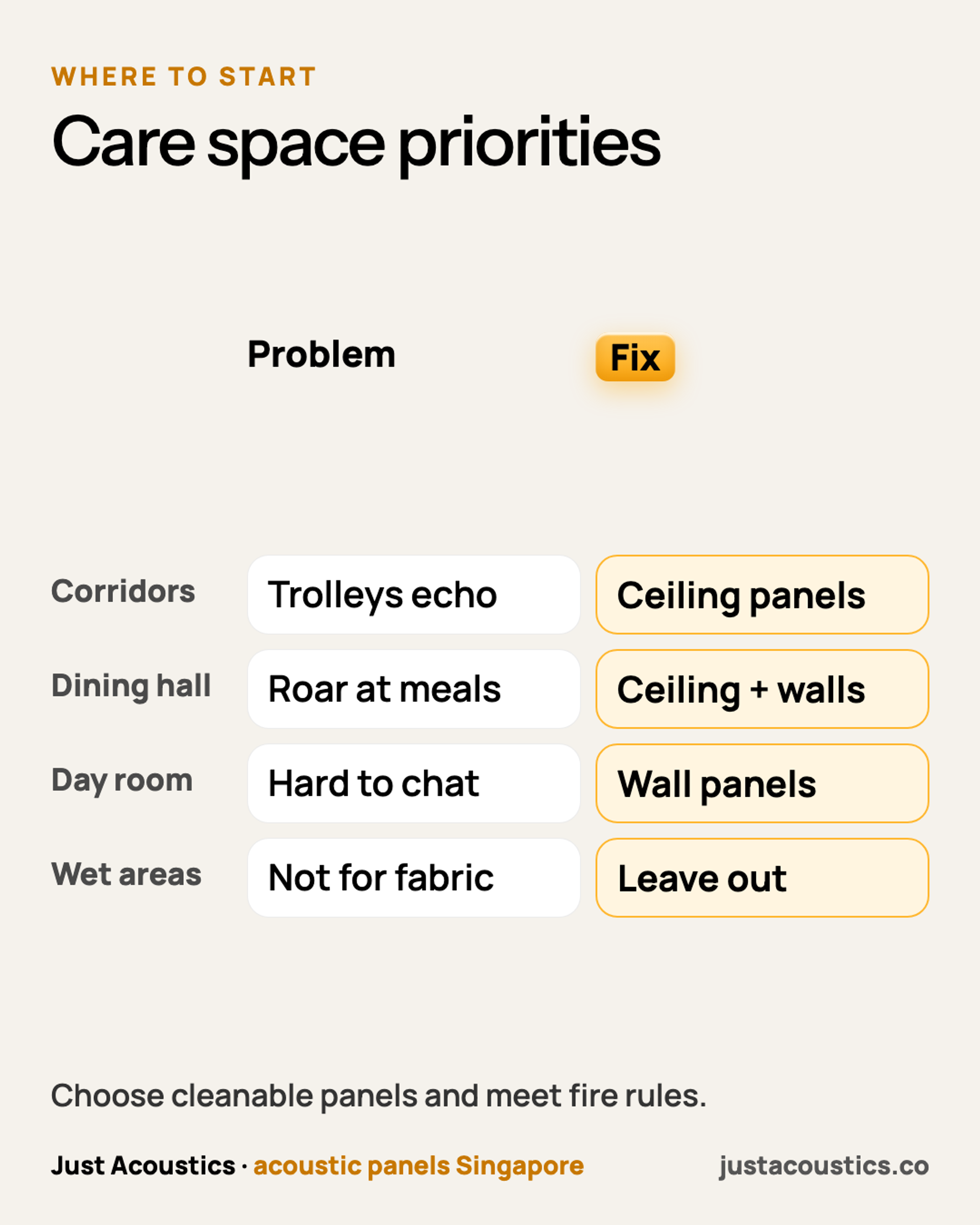 Care space priorities diagram