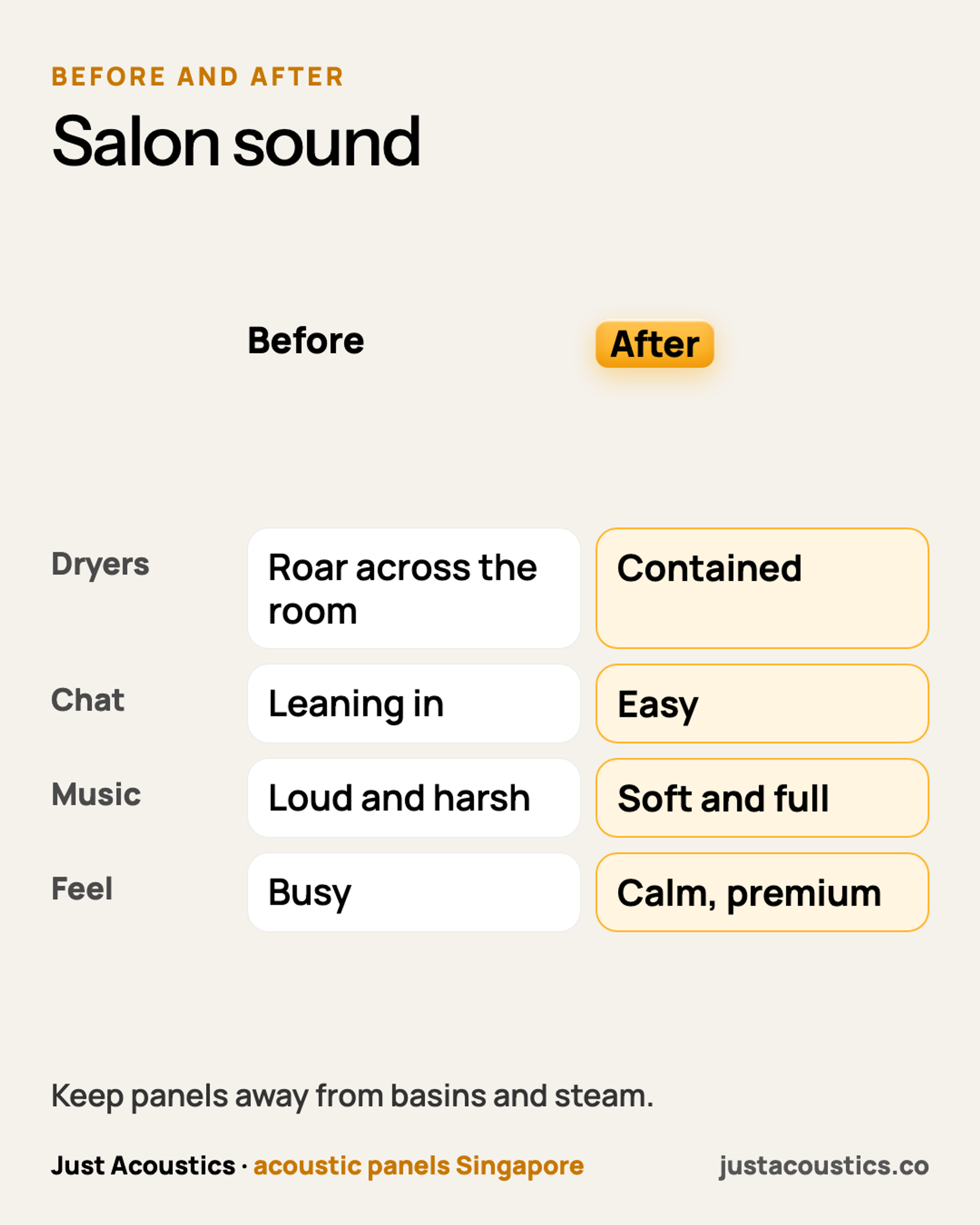 Salon sound diagram