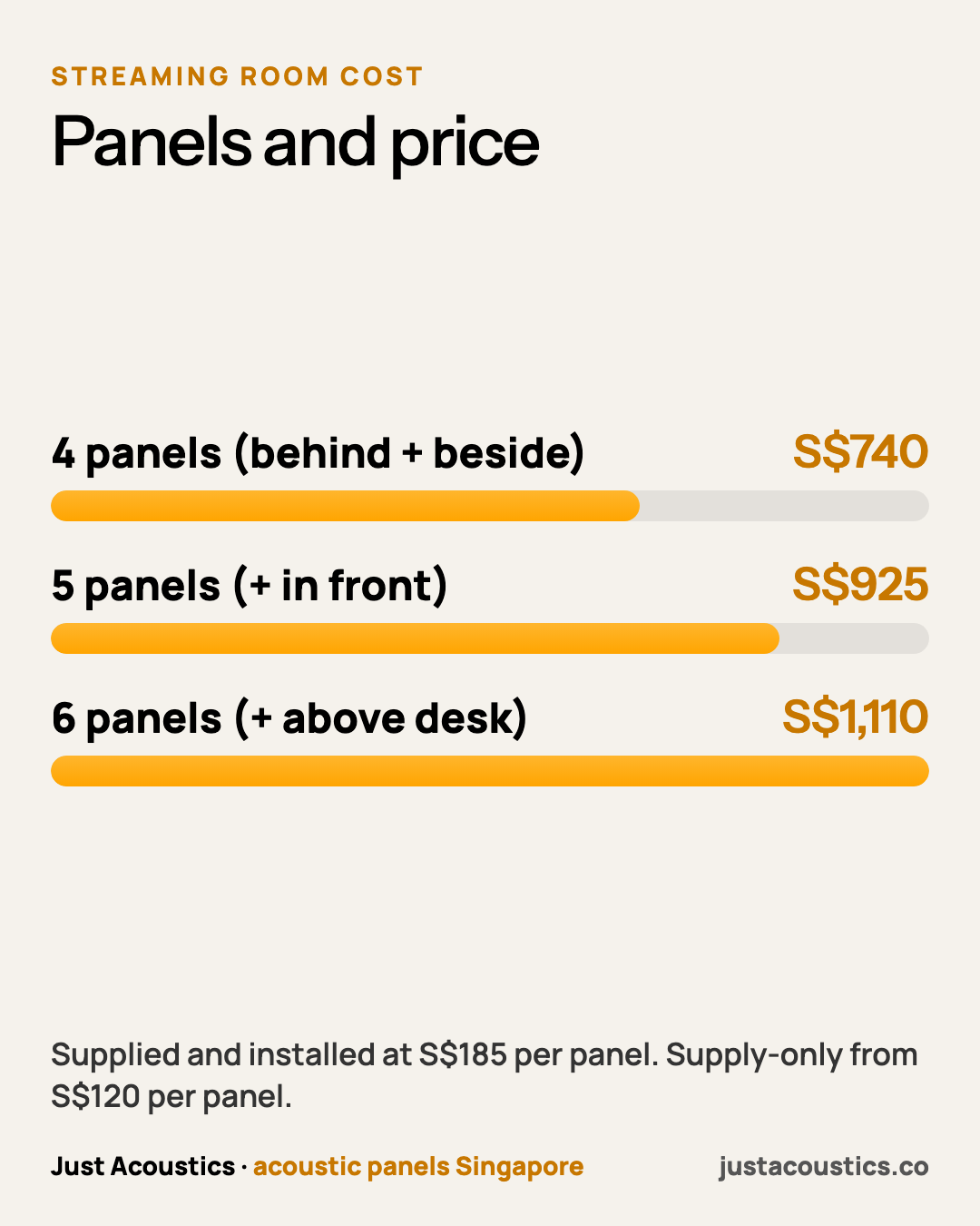 Panels and price diagram