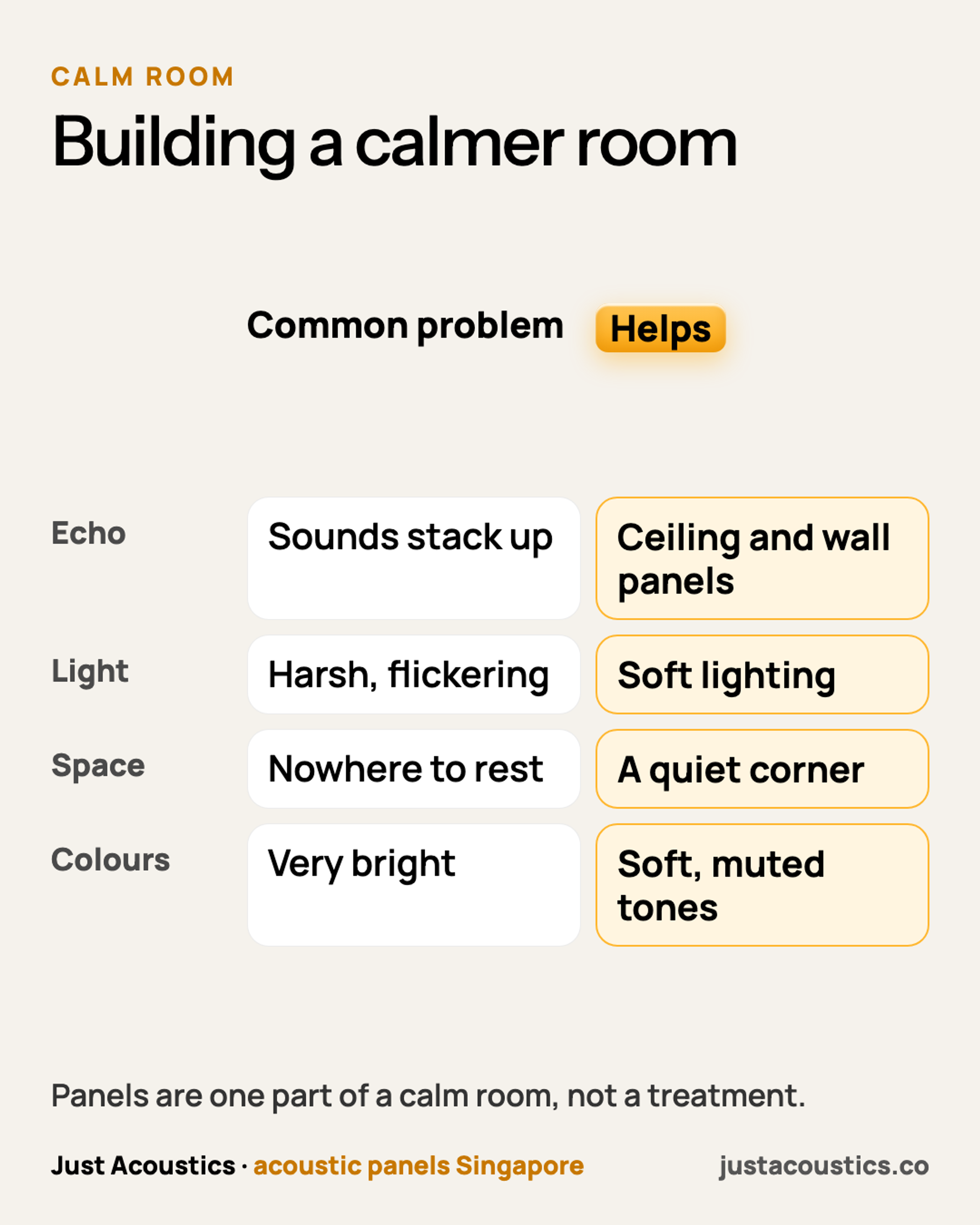 Building a calmer room diagram