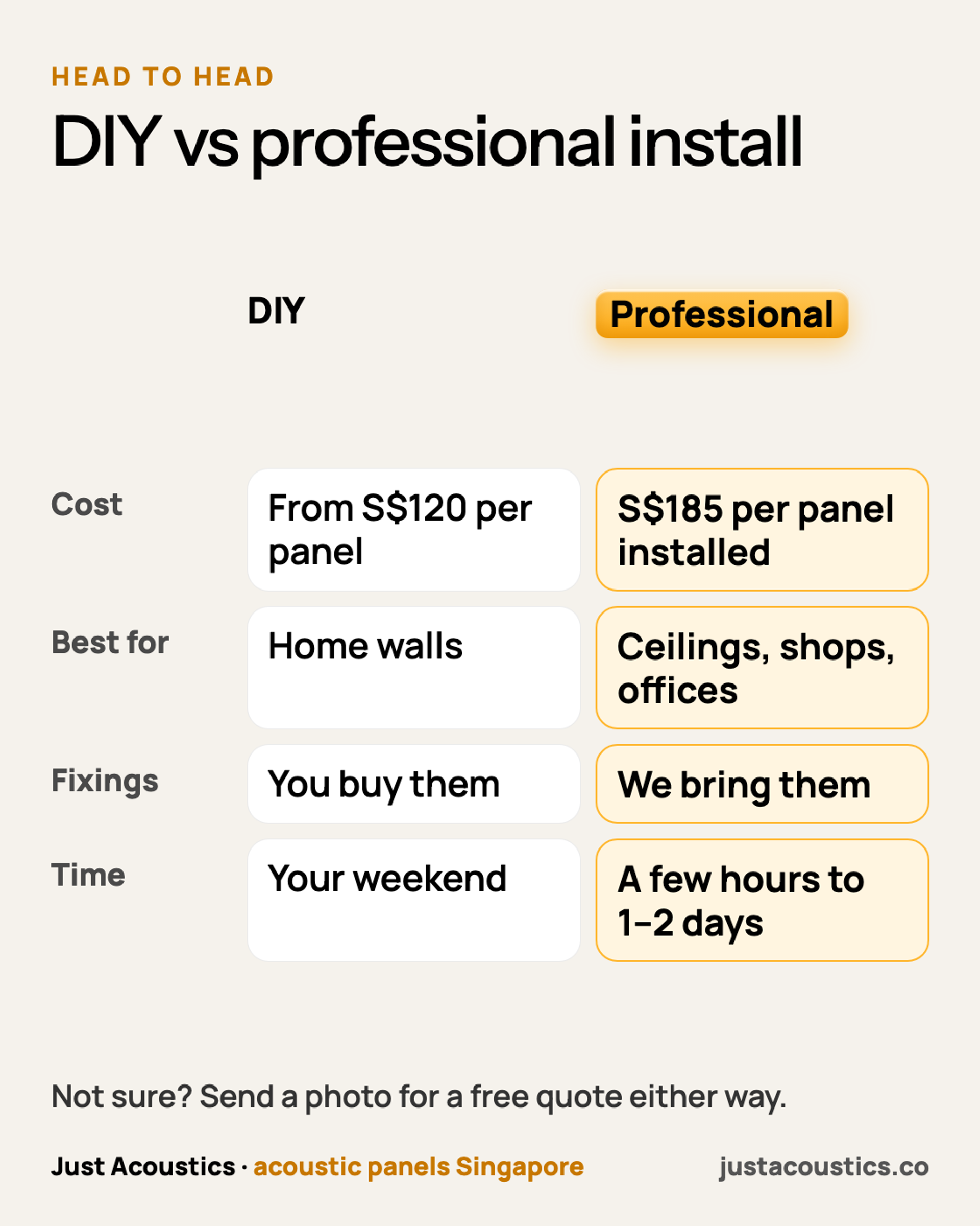 DIY vs professional install diagram