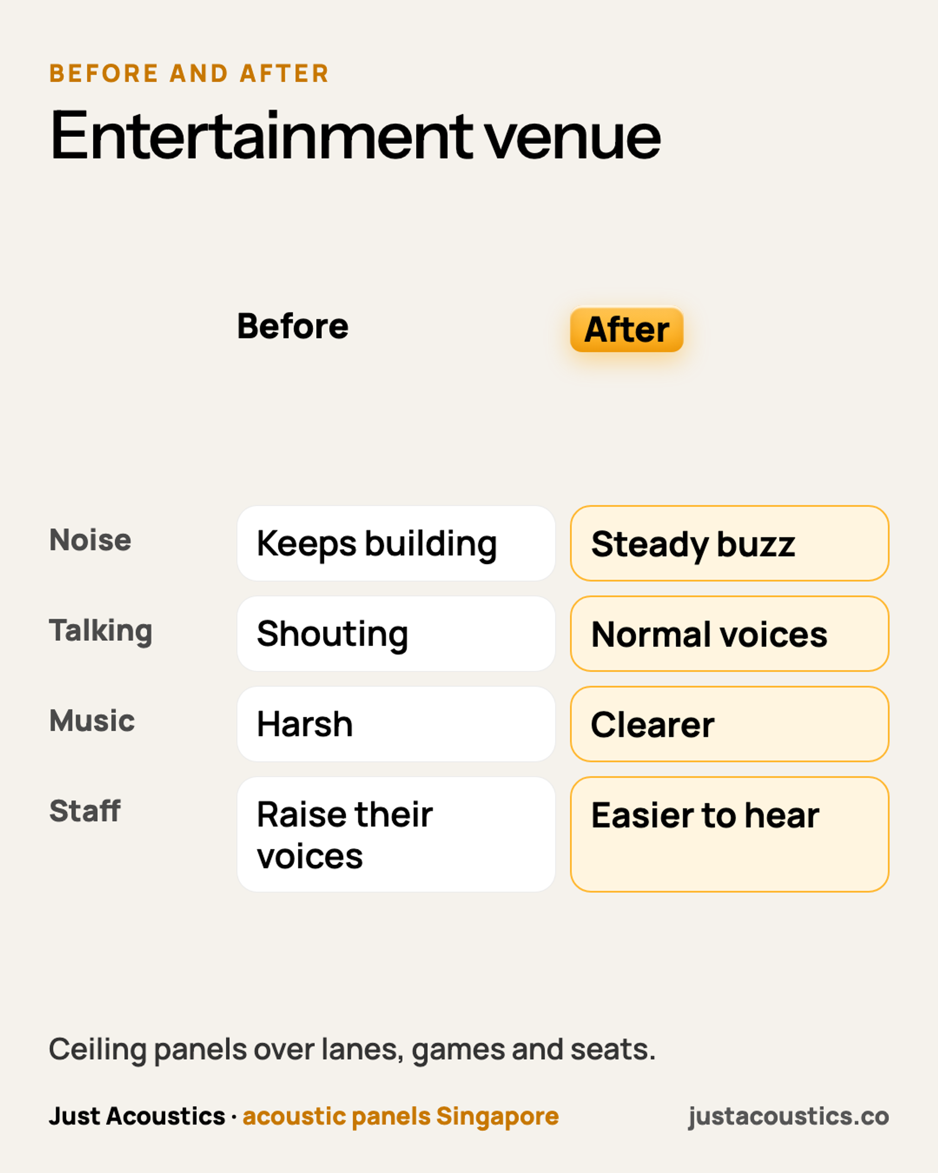 Entertainment venue diagram