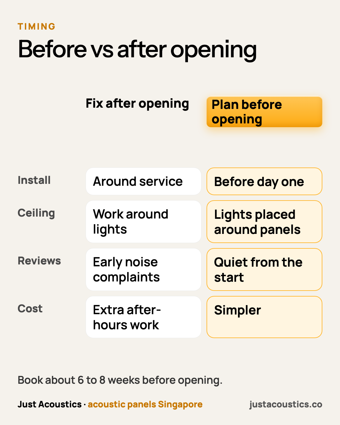 Before vs after opening diagram