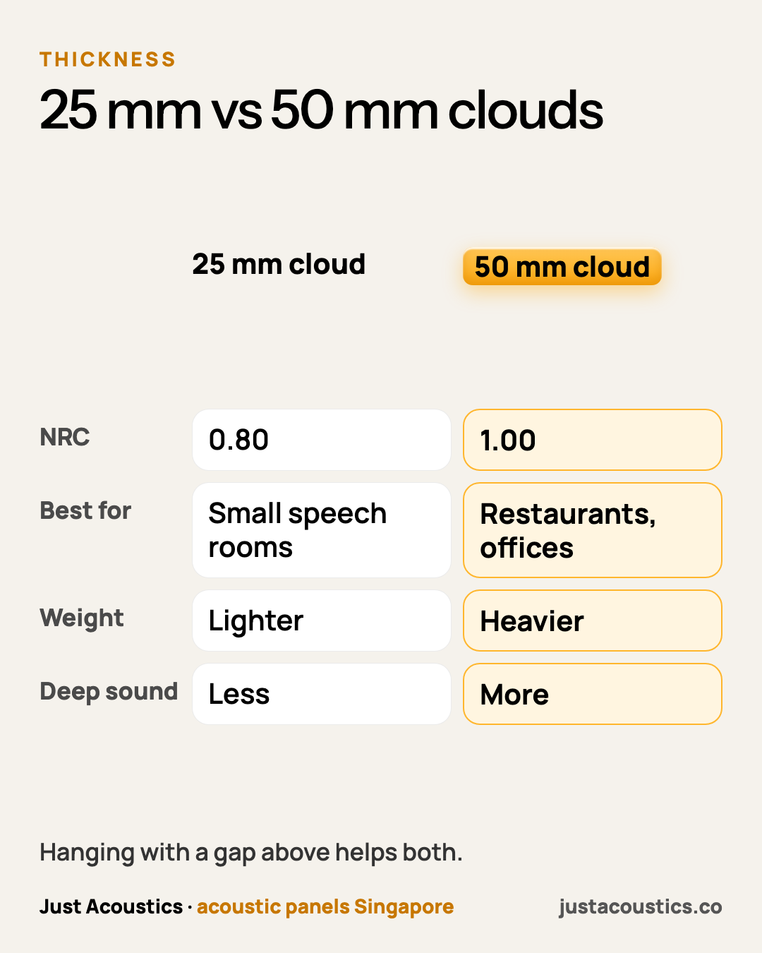 25 mm vs 50 mm clouds diagram