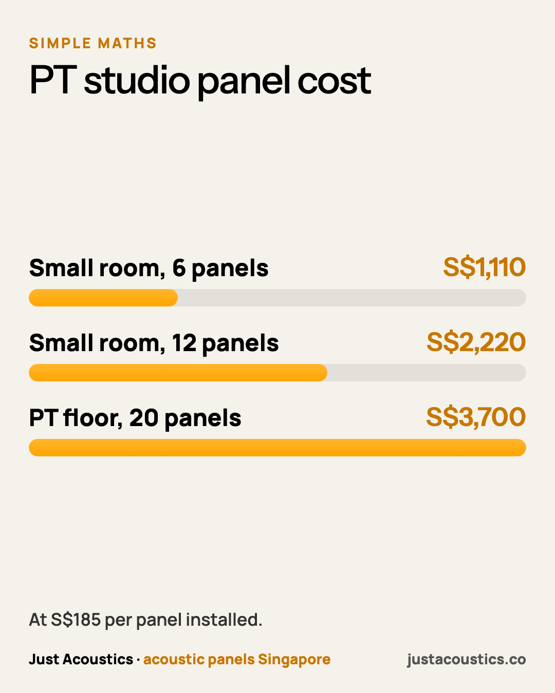 PT studio panel cost diagram