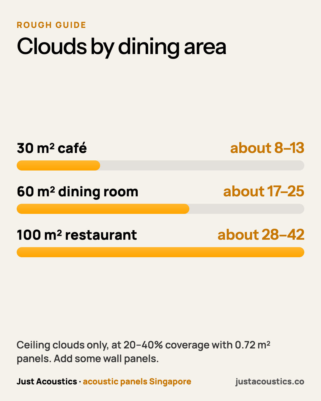 Clouds by dining area diagram