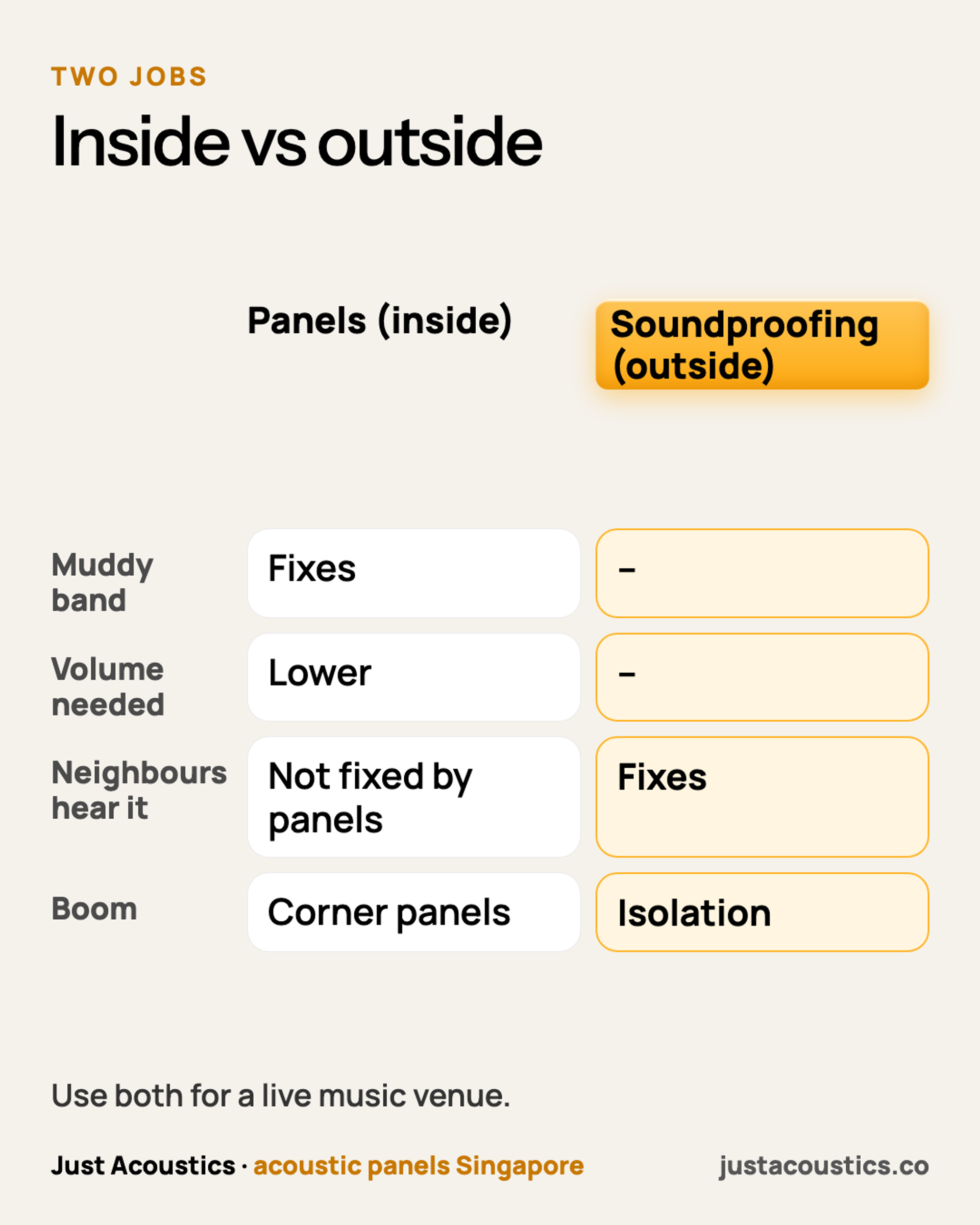 Inside vs outside diagram