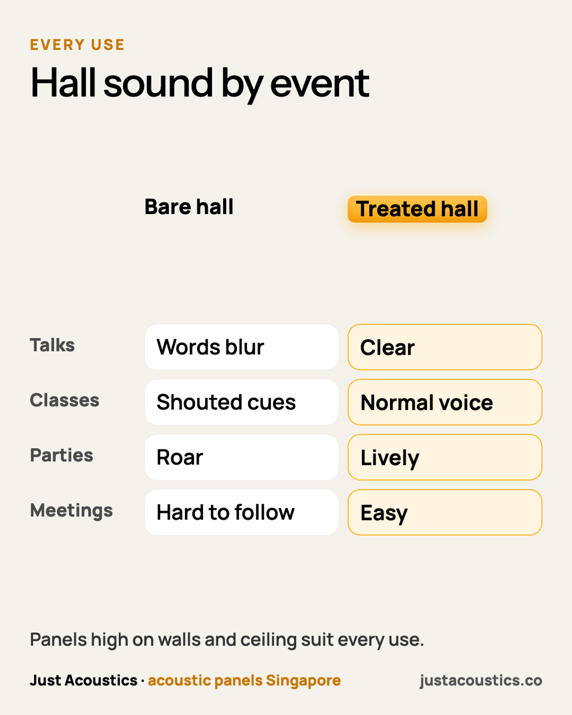Hall sound by event diagram