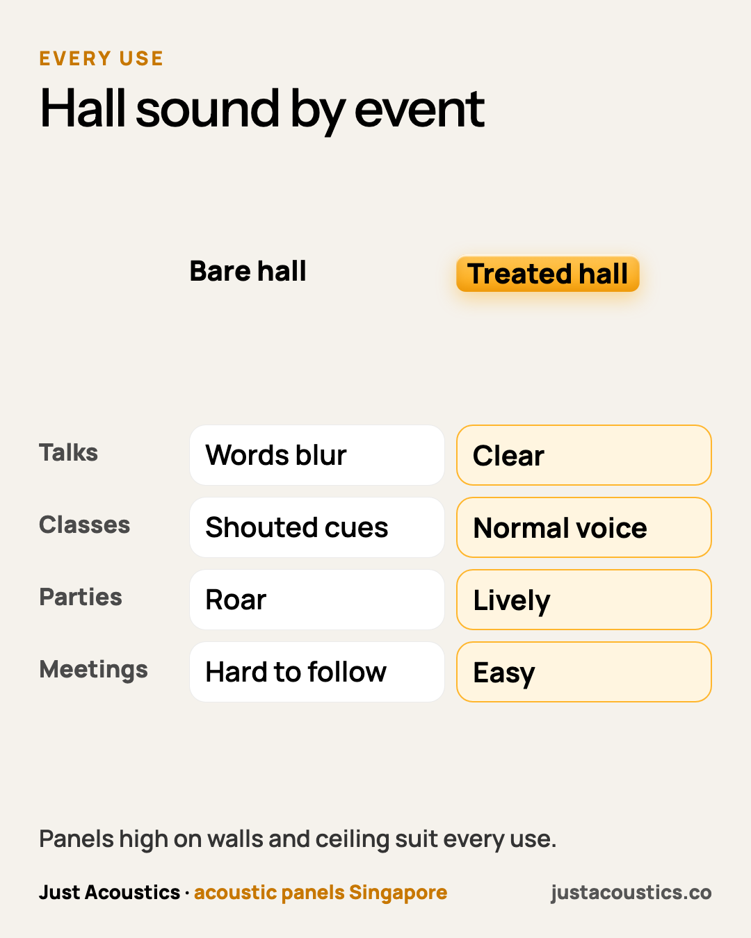 Hall sound by event diagram