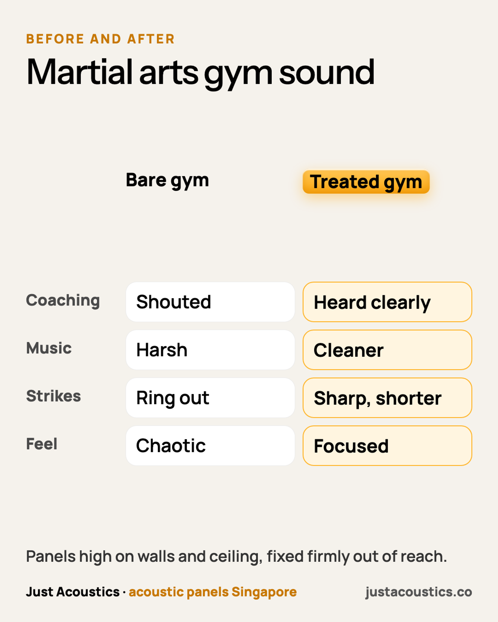 Martial arts gym sound diagram