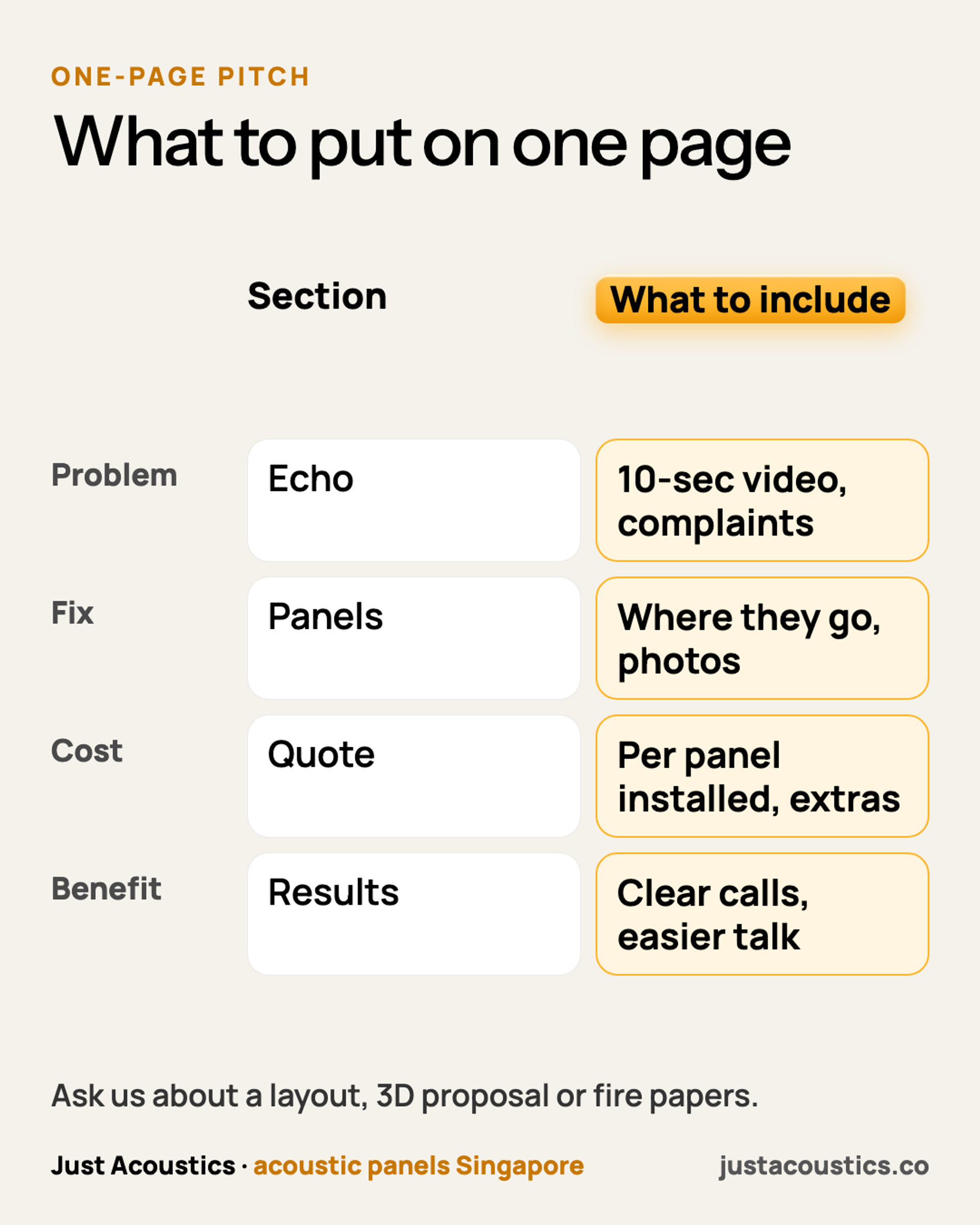 What to put on one page diagram