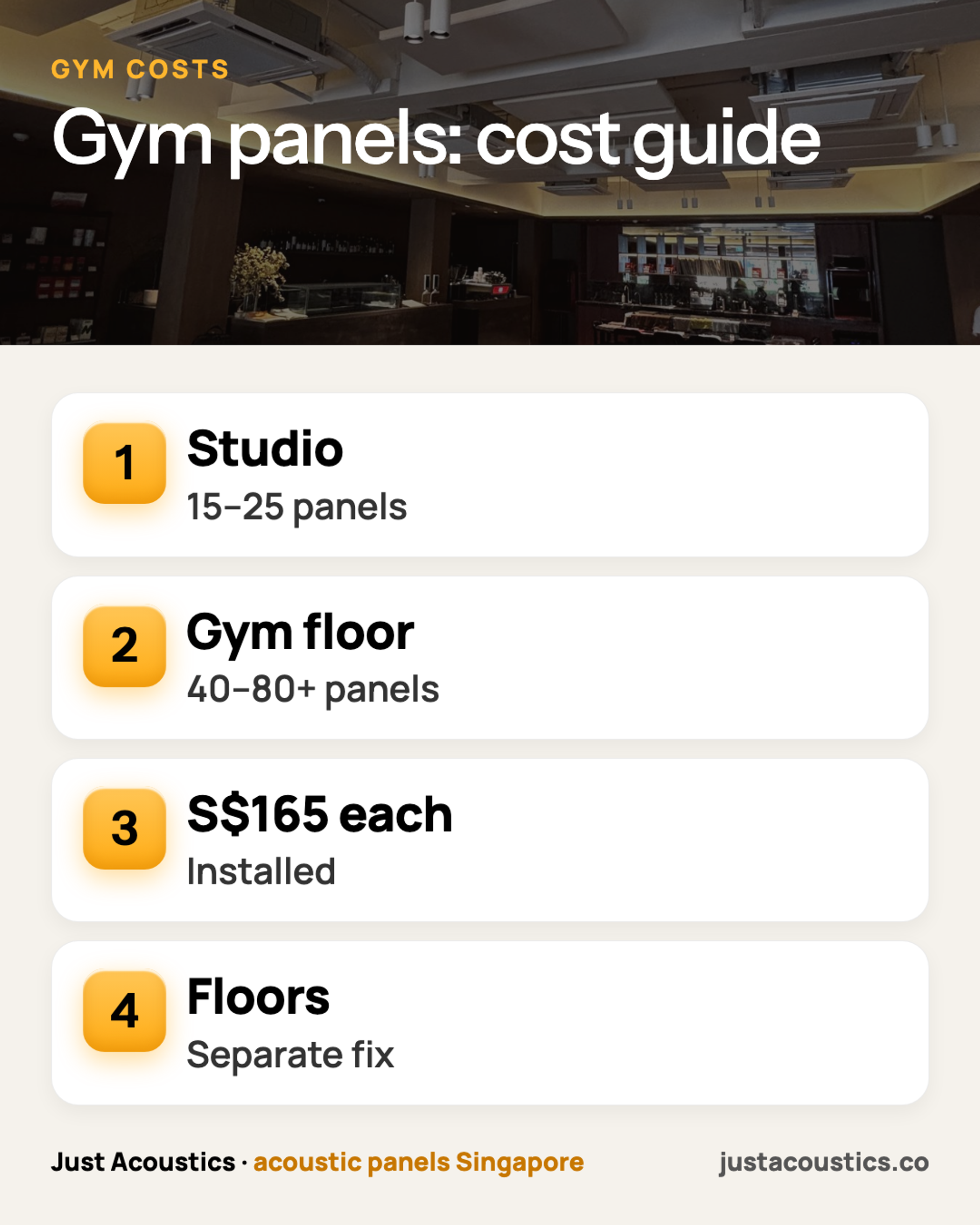 Gym panels: cost guide infographic