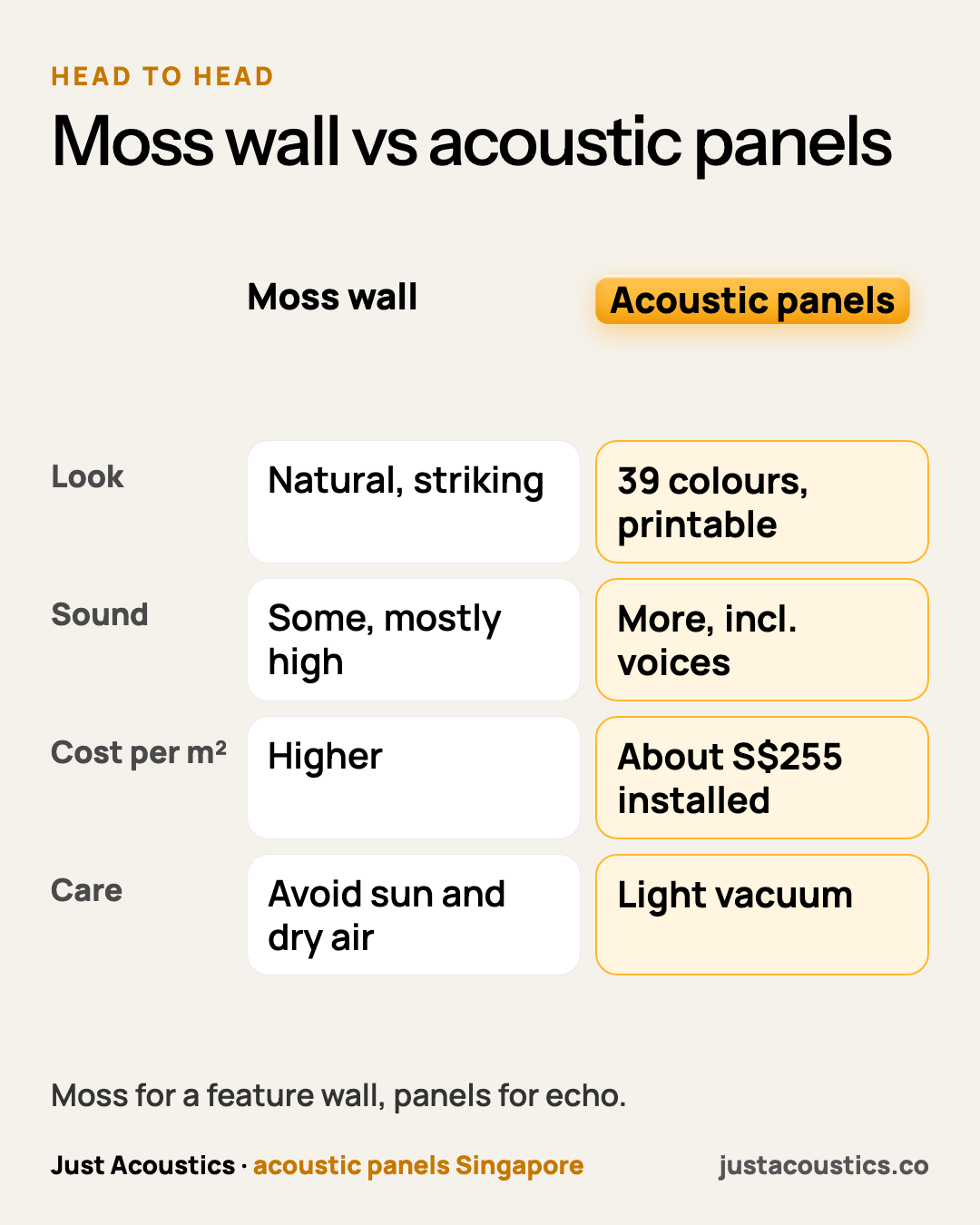 Moss wall vs acoustic panels diagram