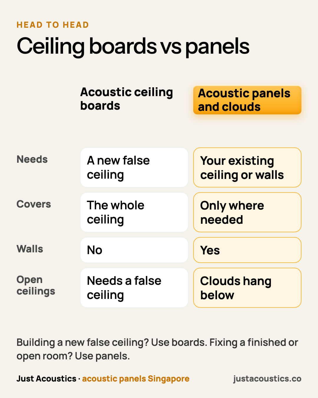 Ceiling boards vs panels diagram