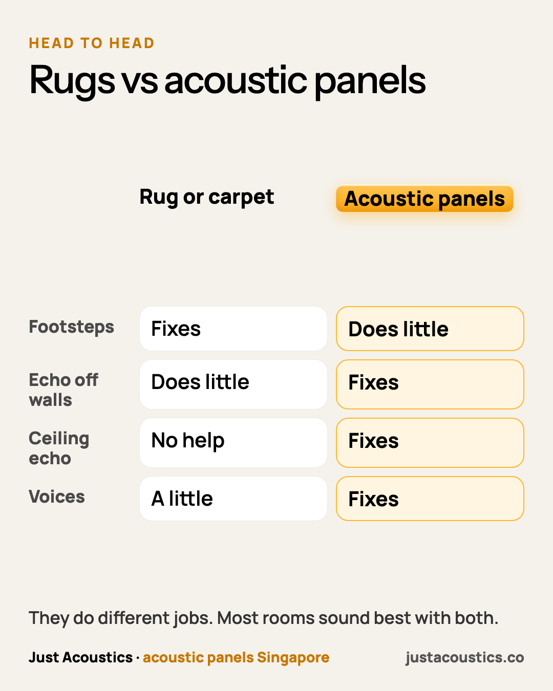 Rugs vs acoustic panels diagram