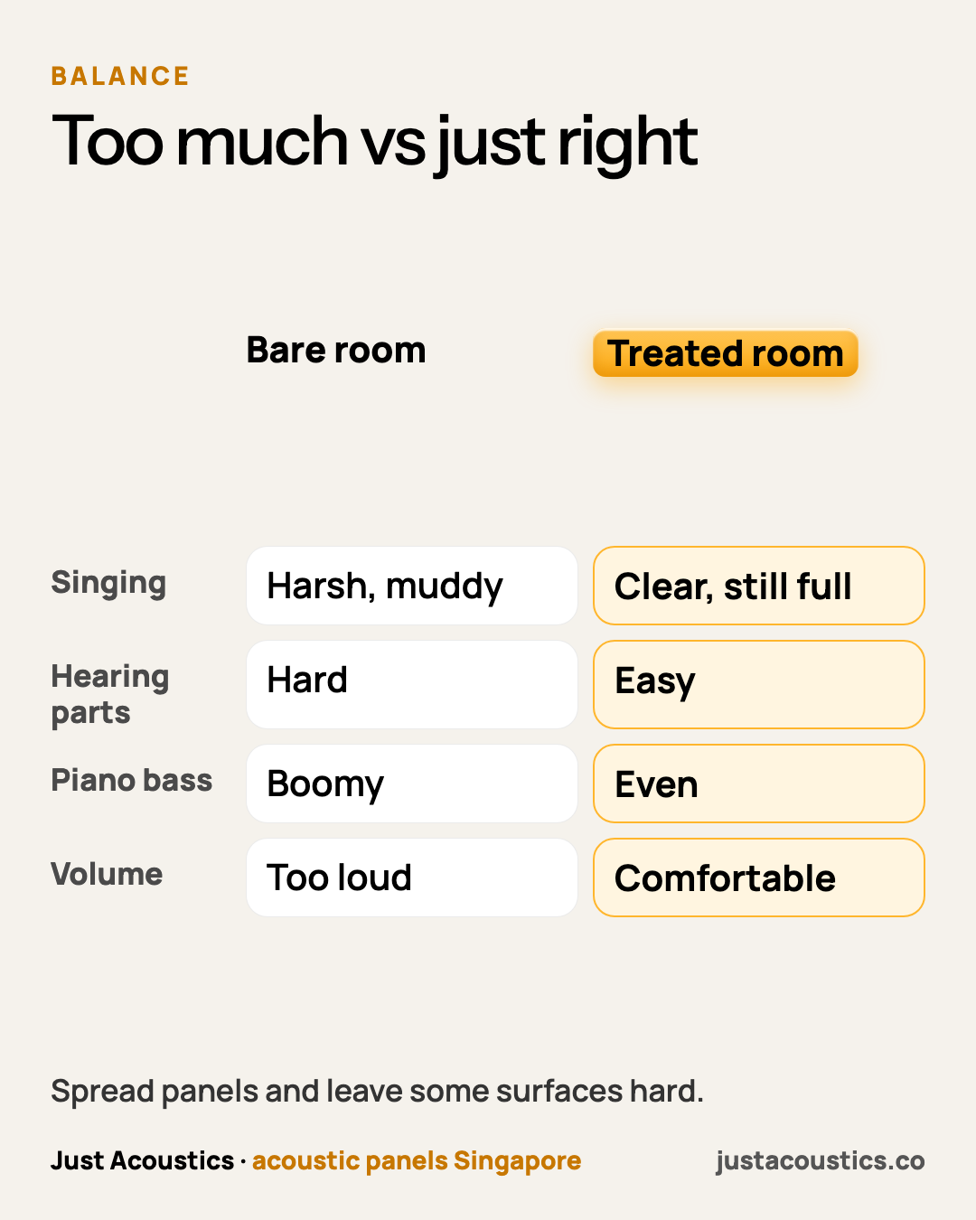 Too much vs just right diagram