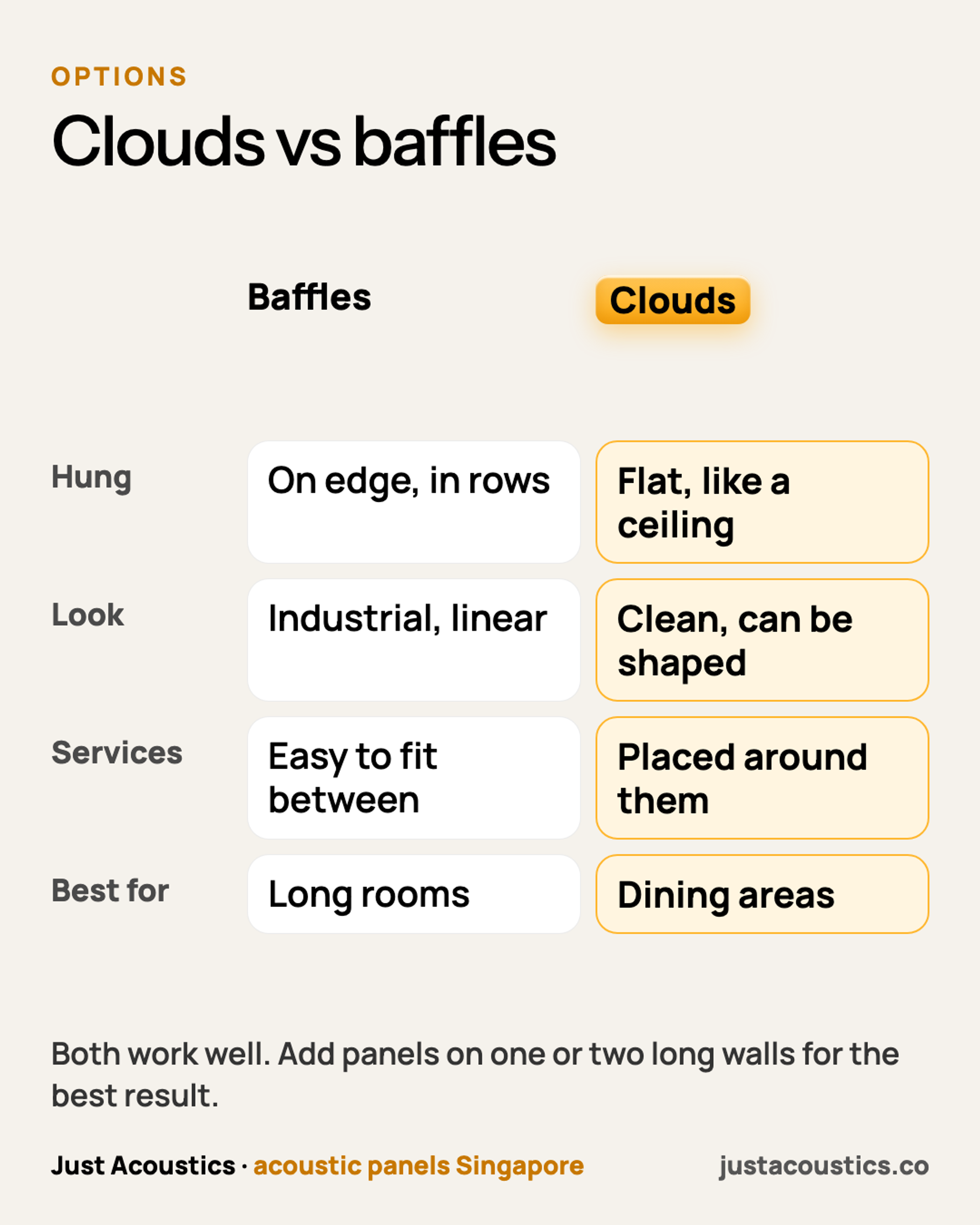 Clouds vs baffles diagram