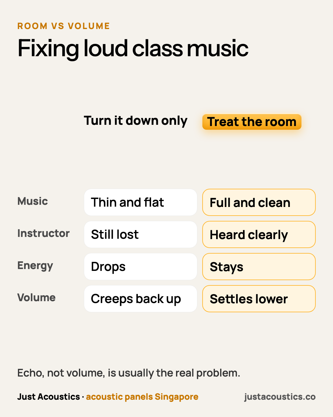 Fixing loud class music diagram