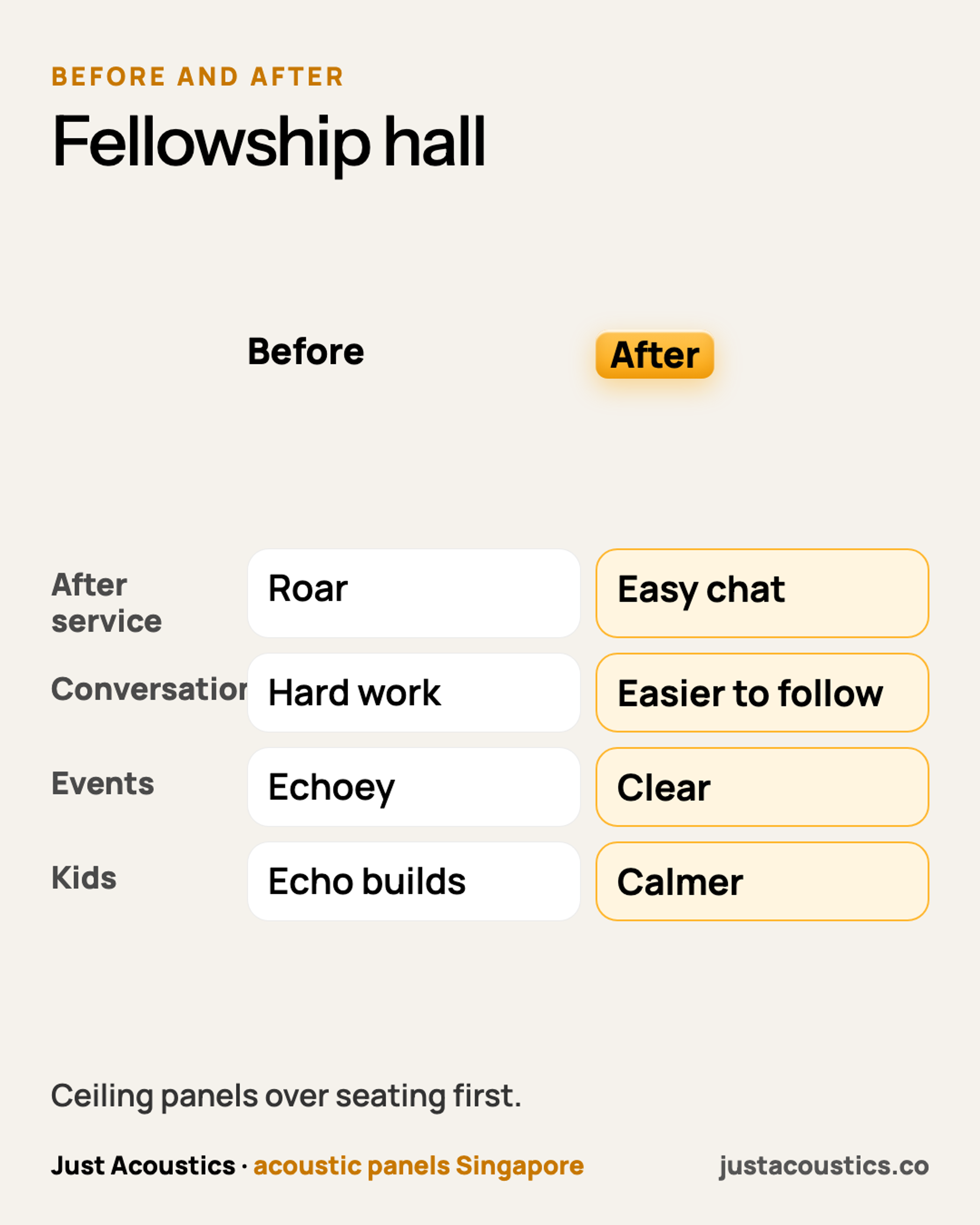 Fellowship hall diagram