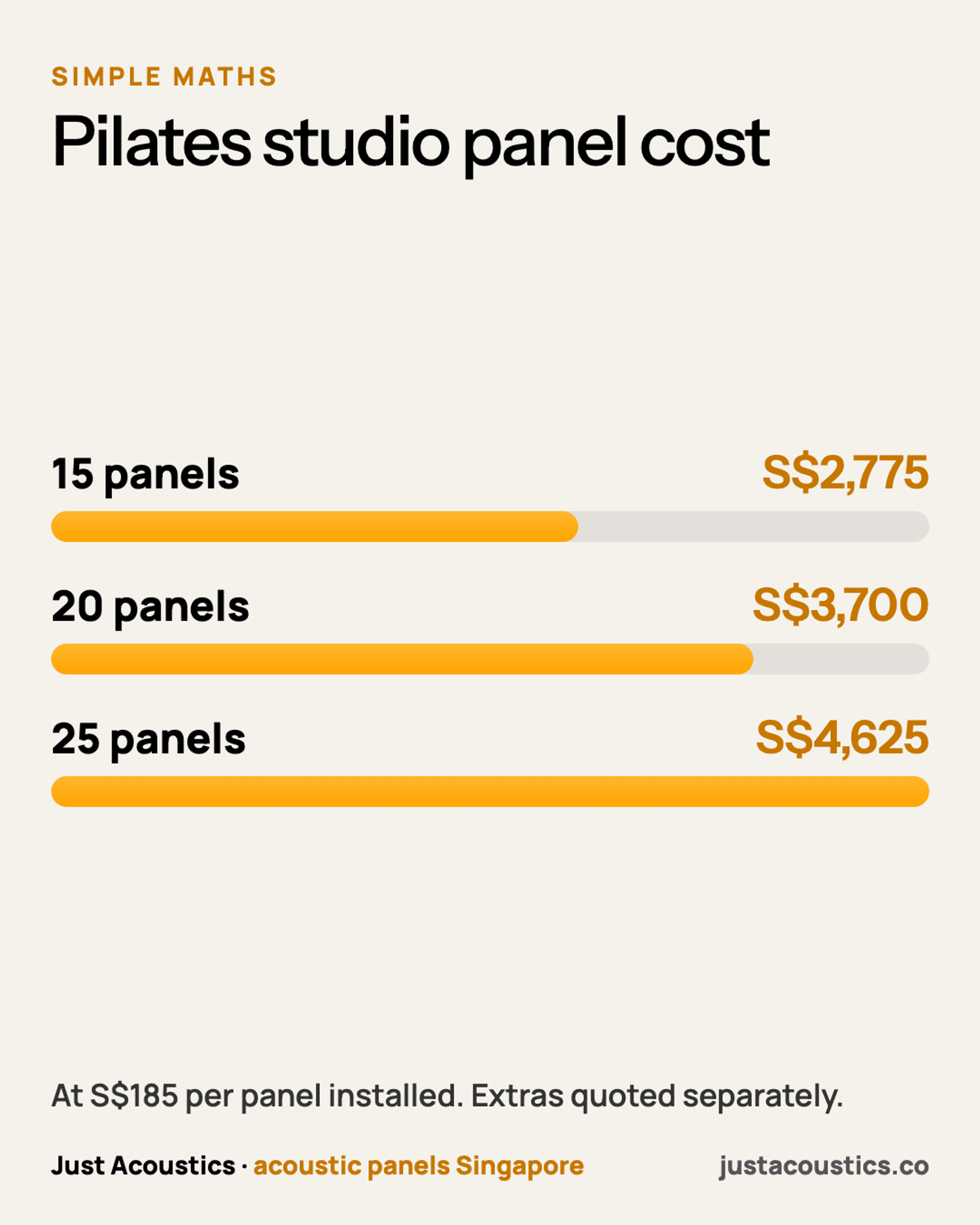 Pilates studio panel cost diagram