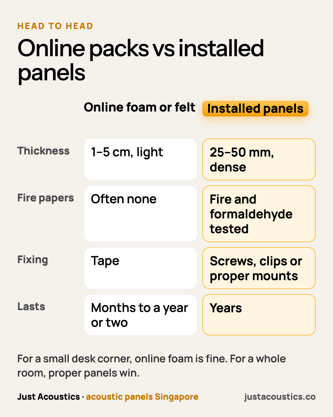 Online packs vs installed panels diagram