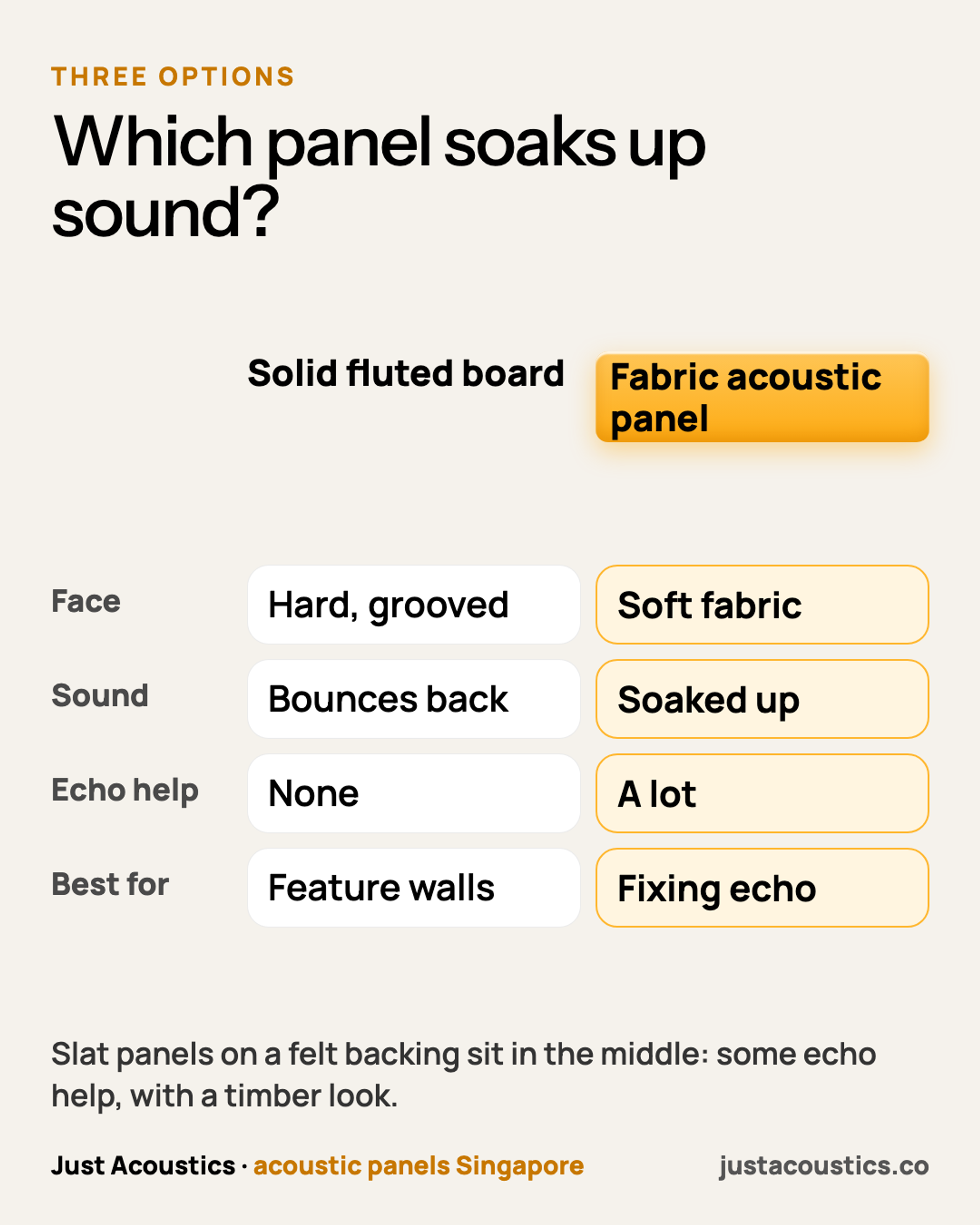 Which panel soaks up sound? diagram