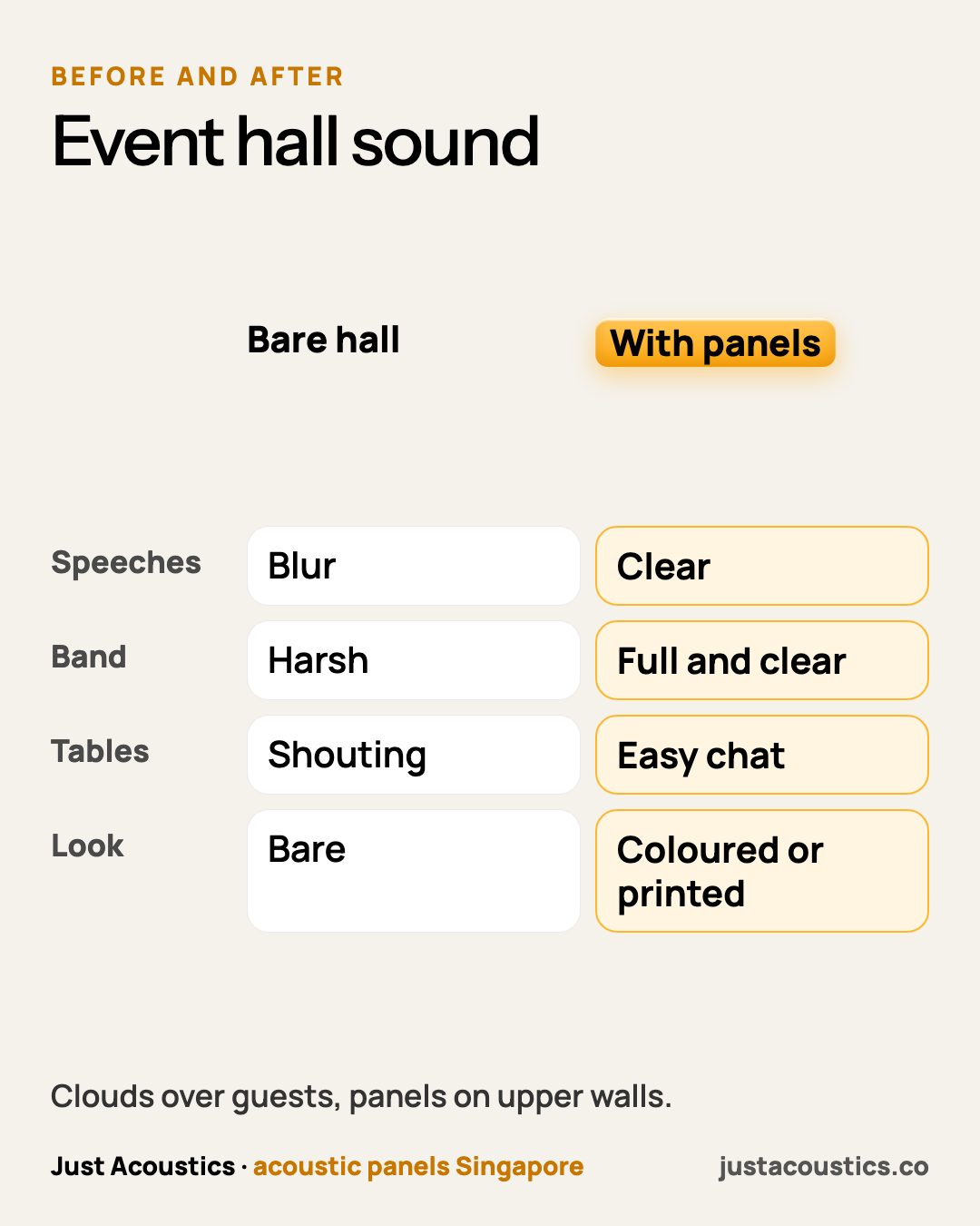 Event hall sound diagram