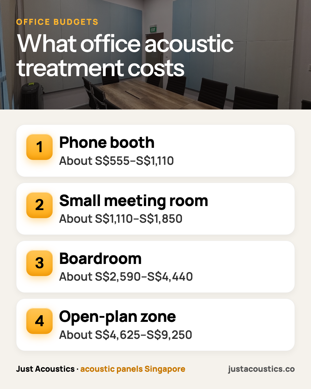 What office acoustic treatment costs infographic