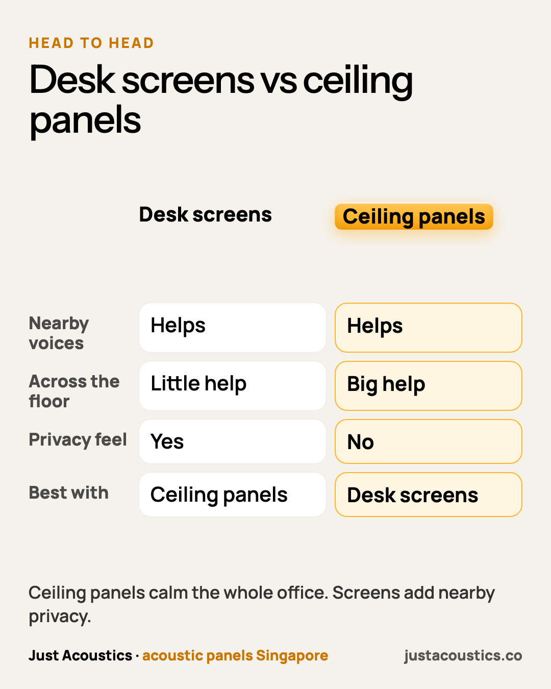 Desk screens vs ceiling panels diagram