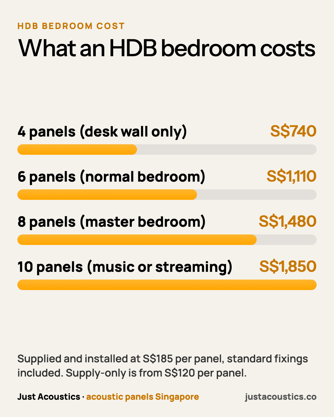 What an HDB bedroom costs diagram