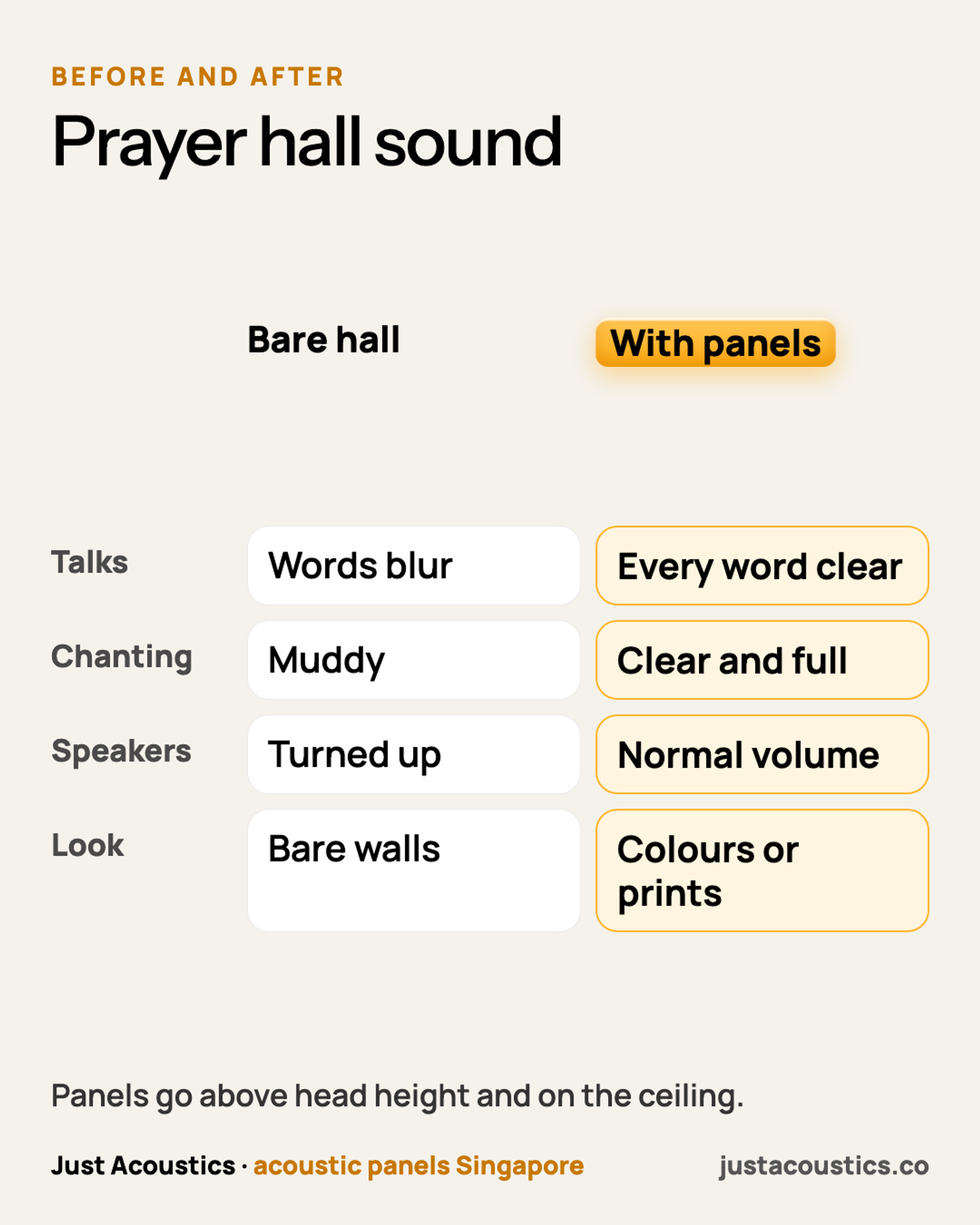 Prayer hall sound diagram