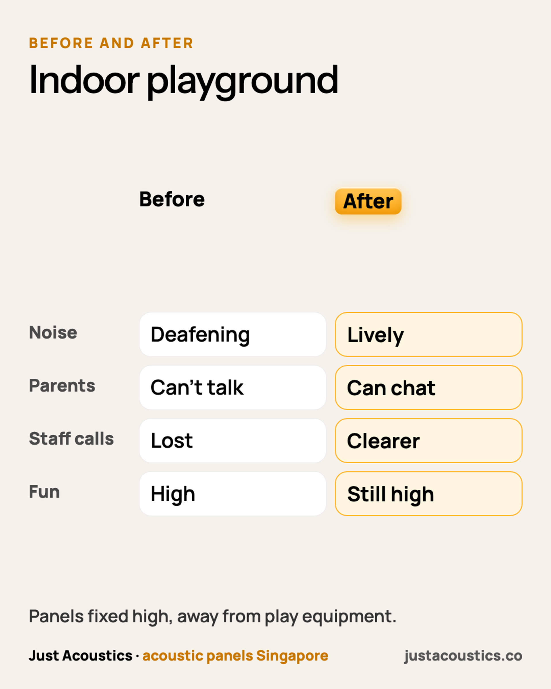 Indoor playground diagram