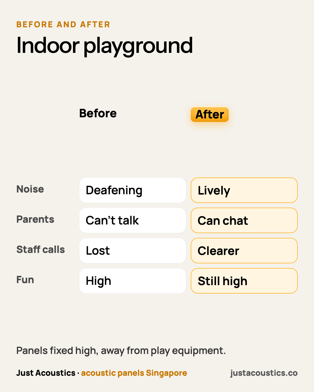 Indoor playground diagram