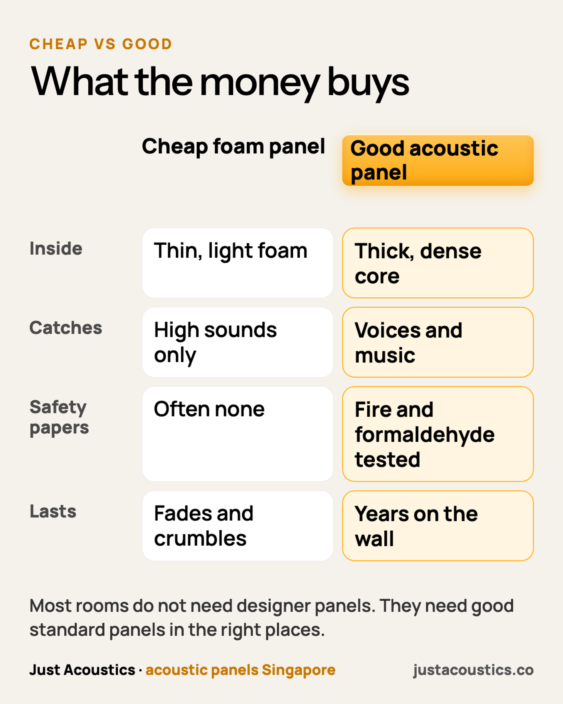 What the money buys diagram