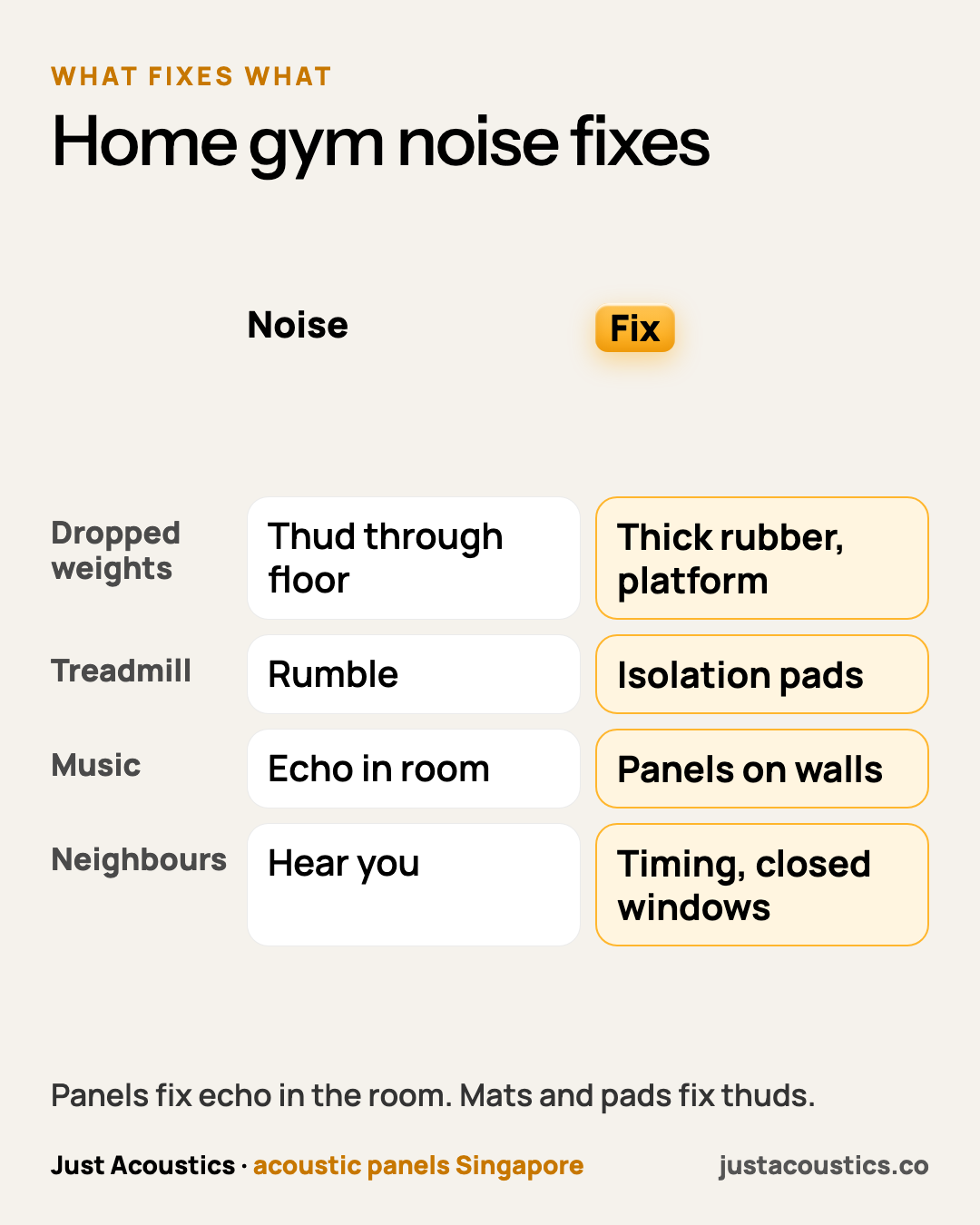 Home gym noise fixes diagram