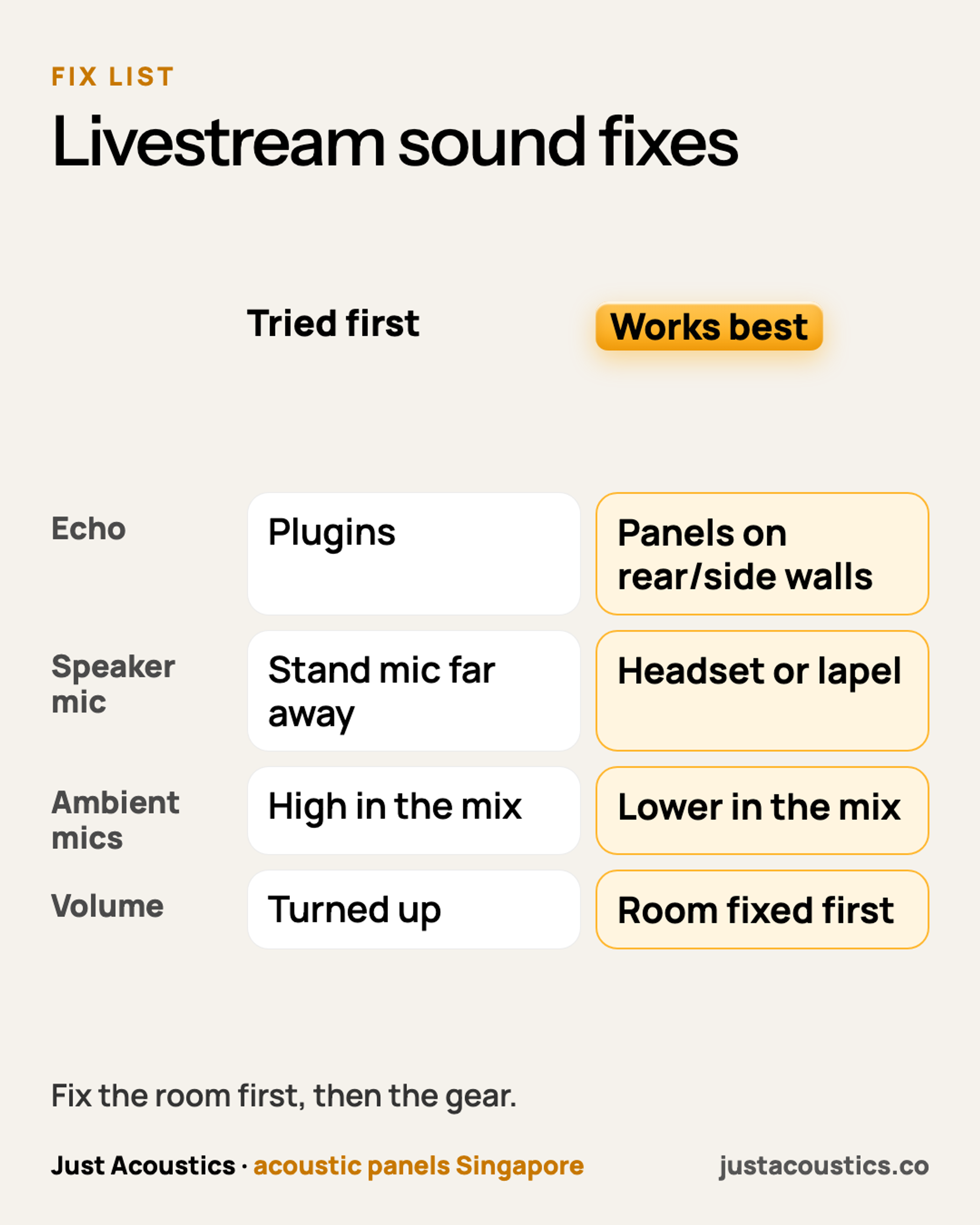 Livestream sound fixes diagram